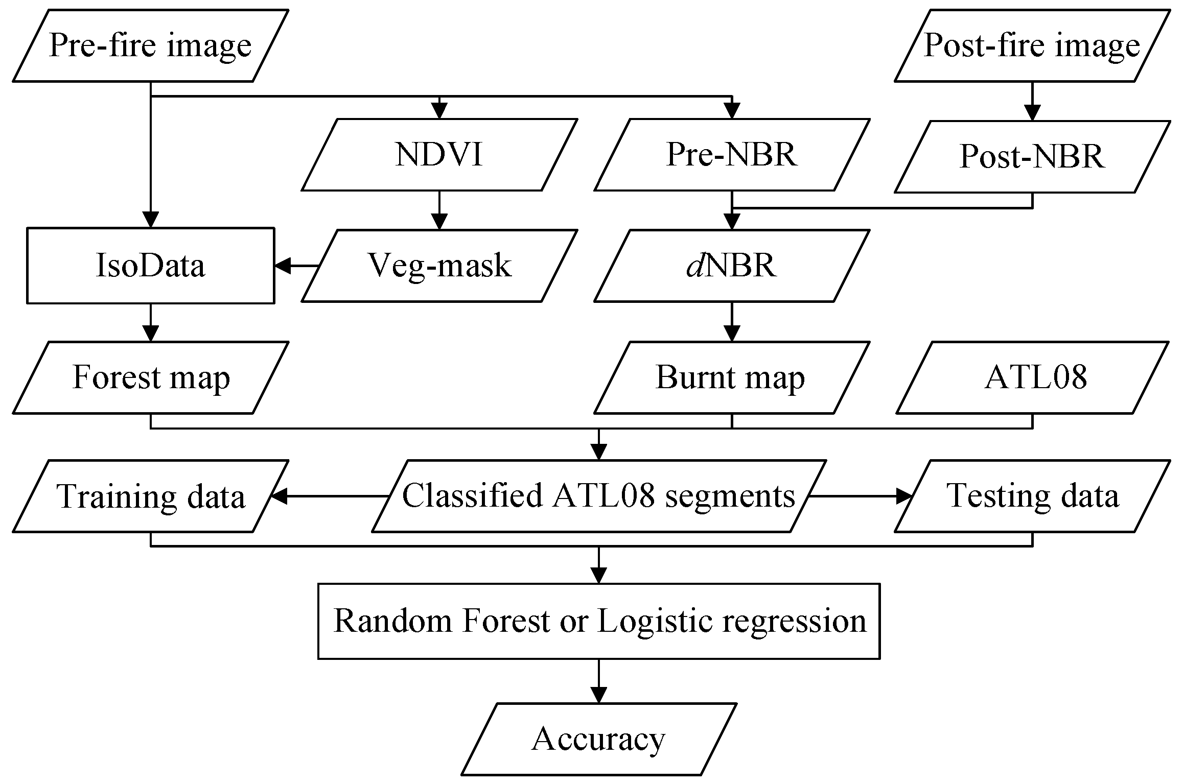 Remotesensing 12 00024 g003