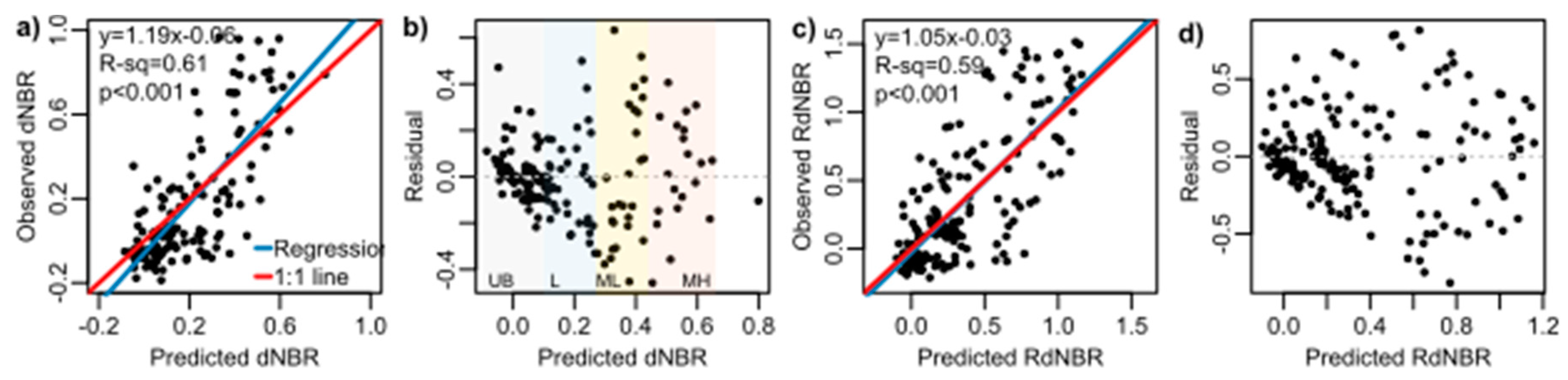Remotesensing 12 00024 g009