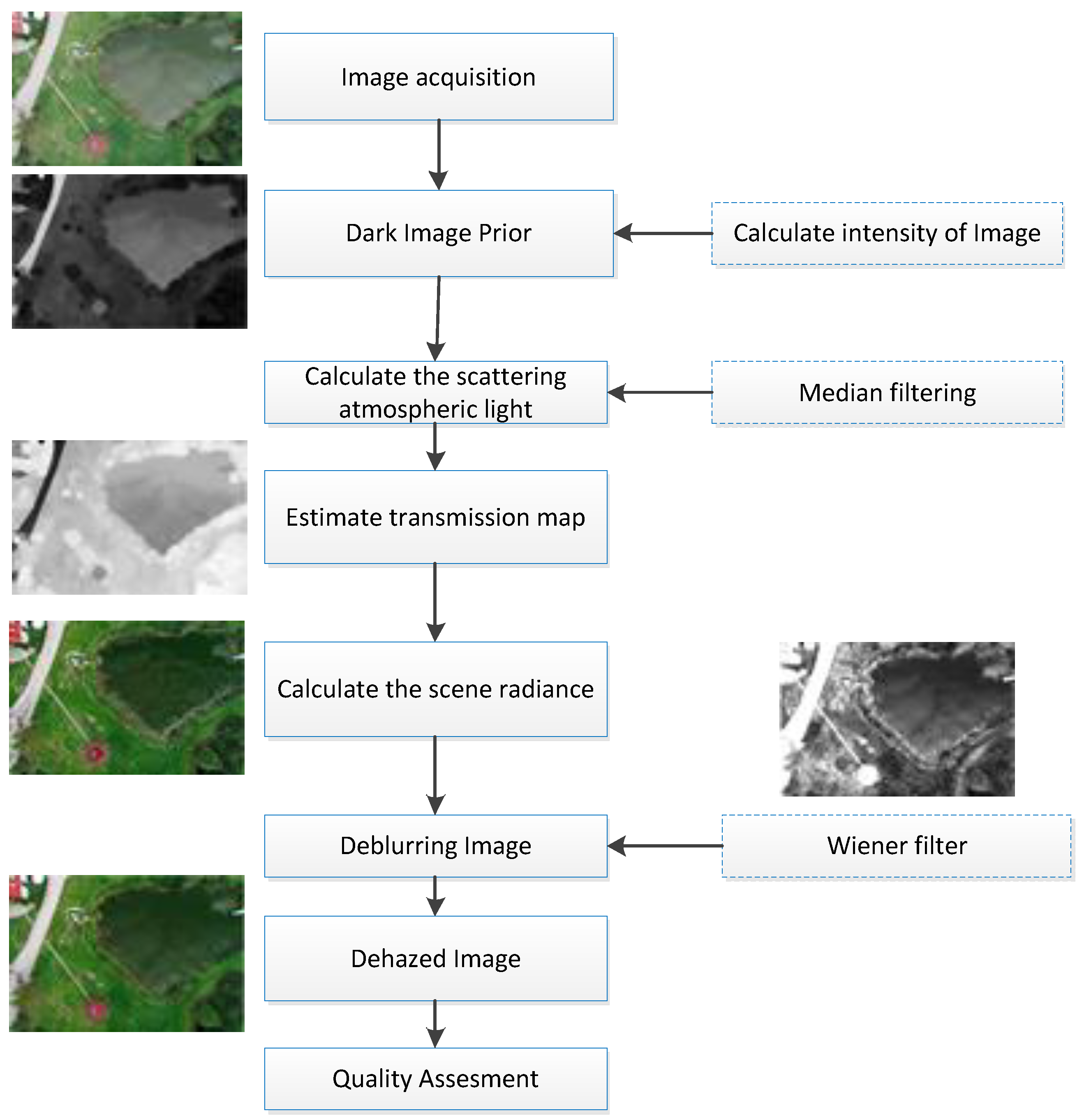 Remotesensing 12 00025 g007