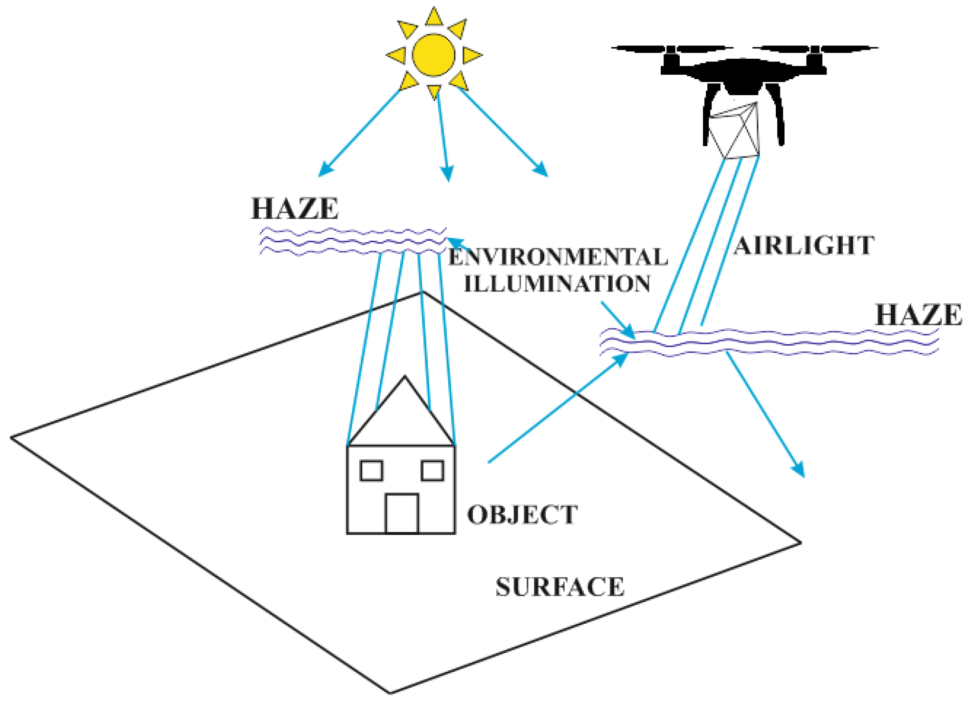 Remotesensing 12 00025 g008