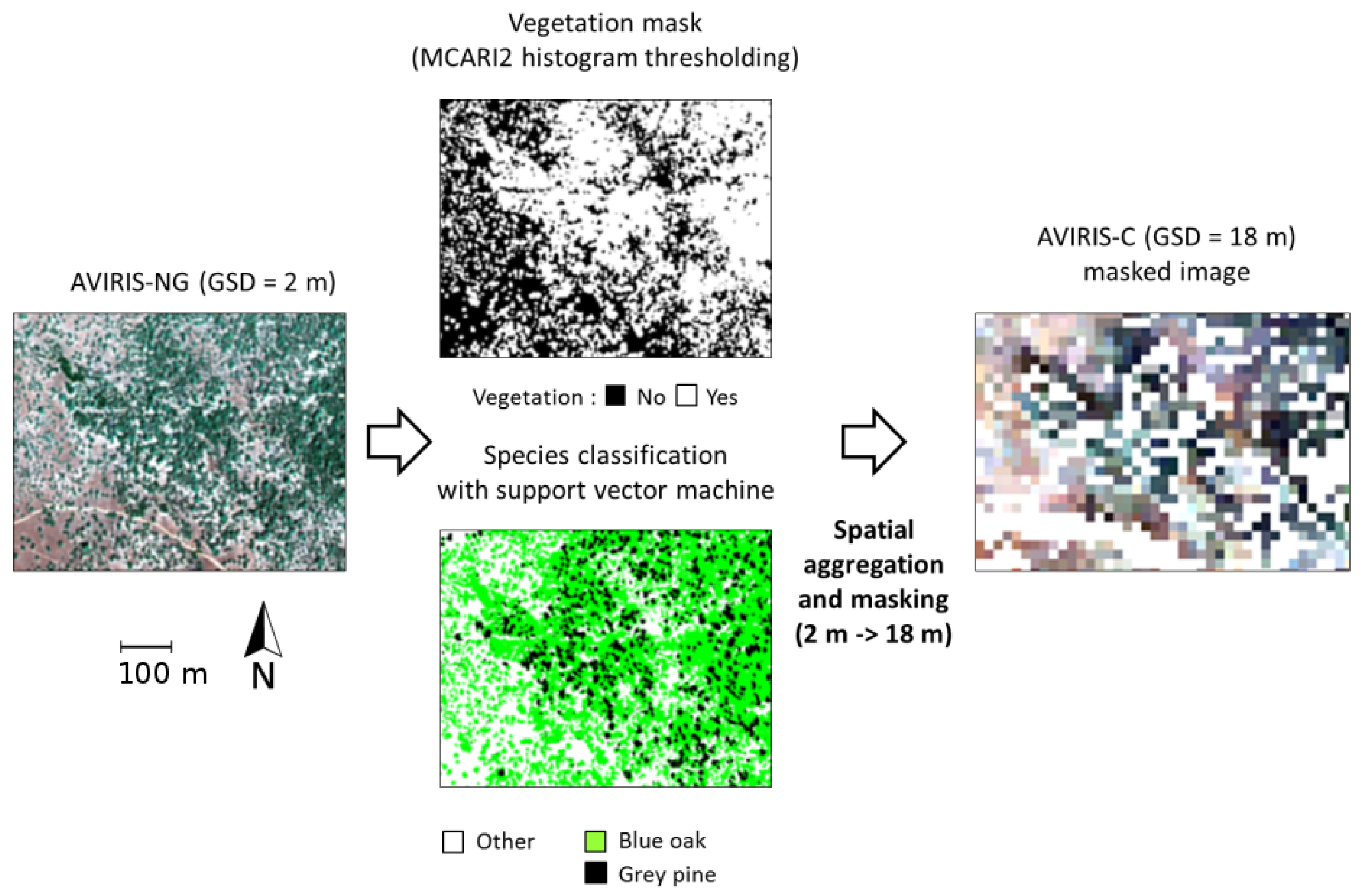 Remotesensing 12 00028 g003