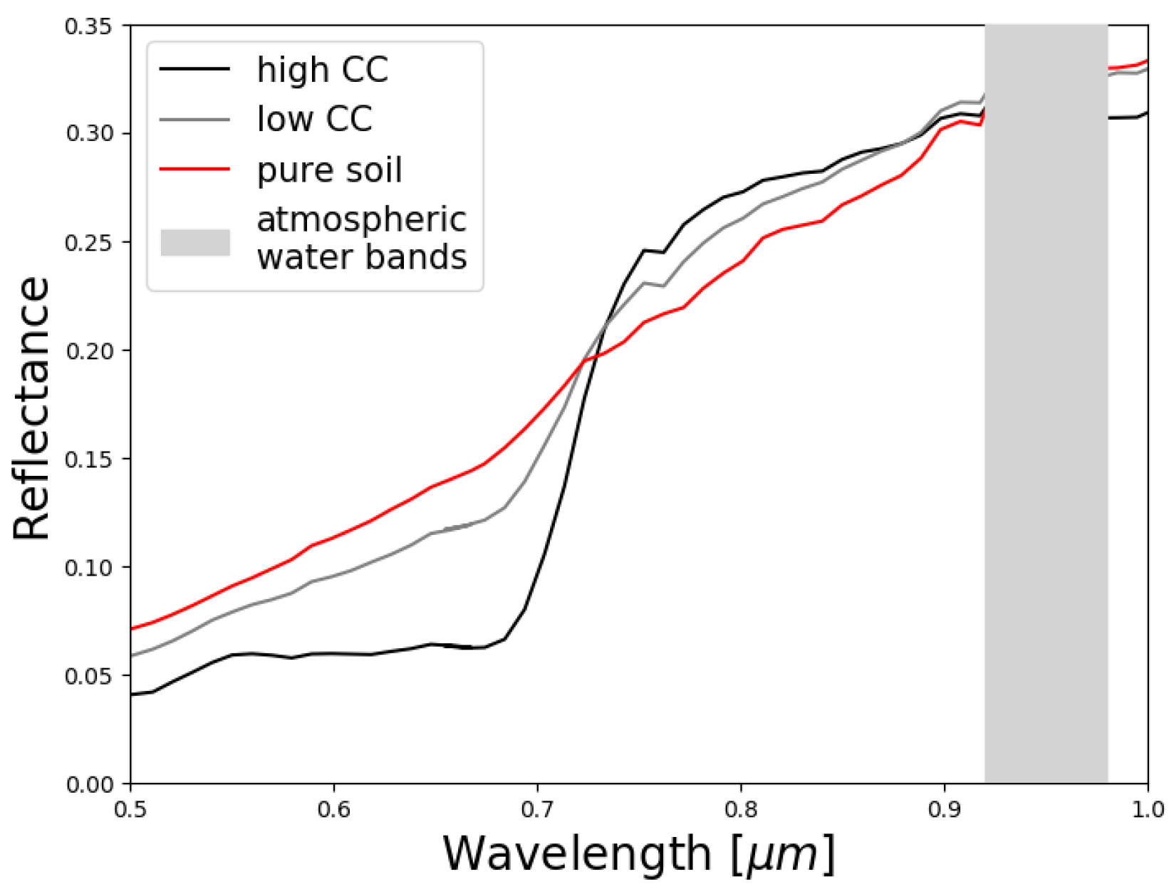 Remotesensing 12 00028 g006