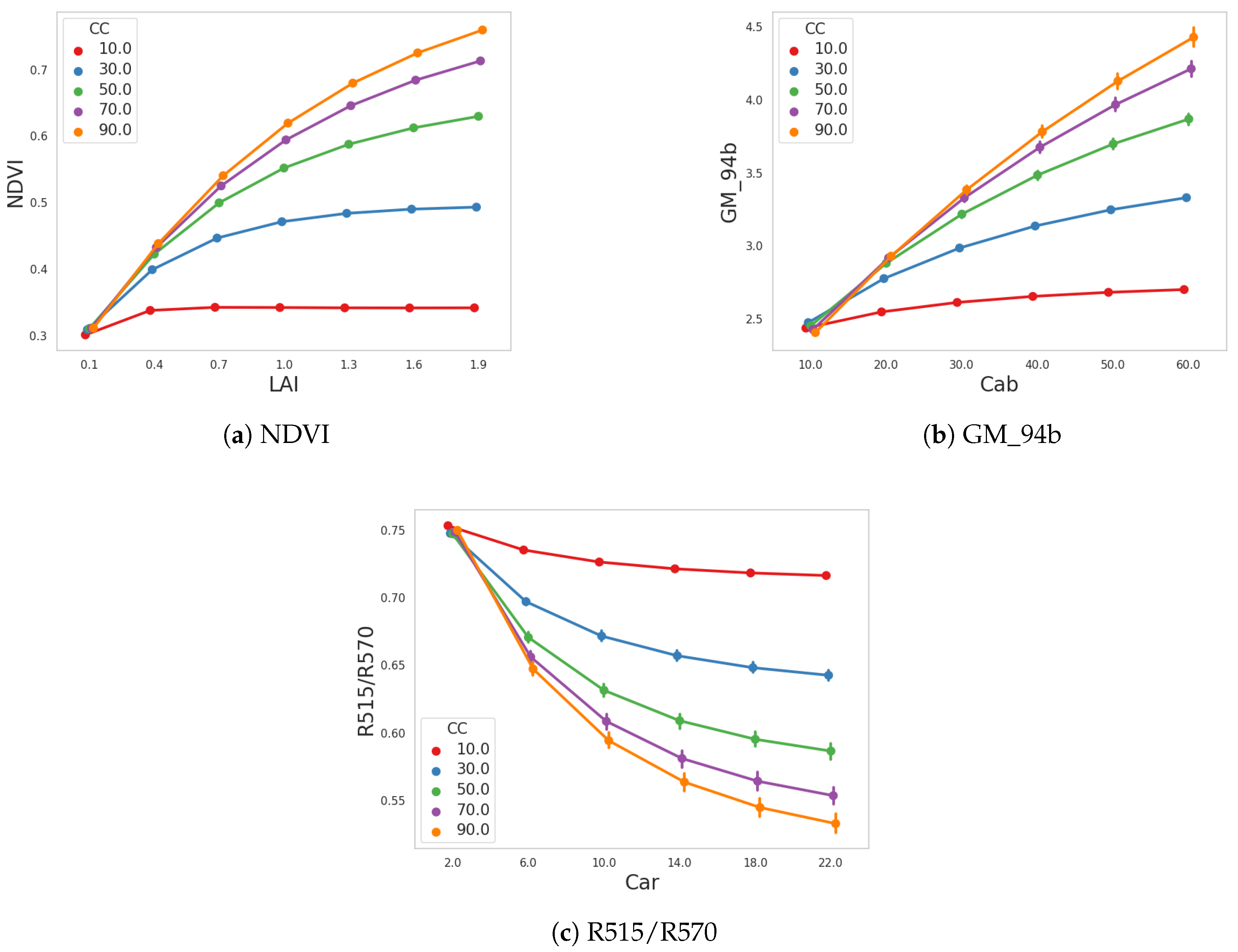 Remotesensing 12 00028 g007