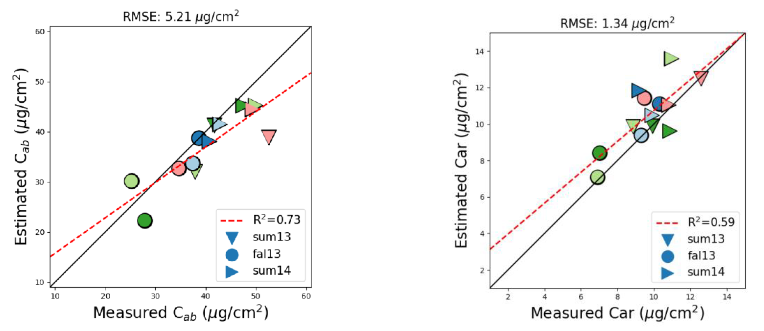 Remotesensing 12 00028 g010