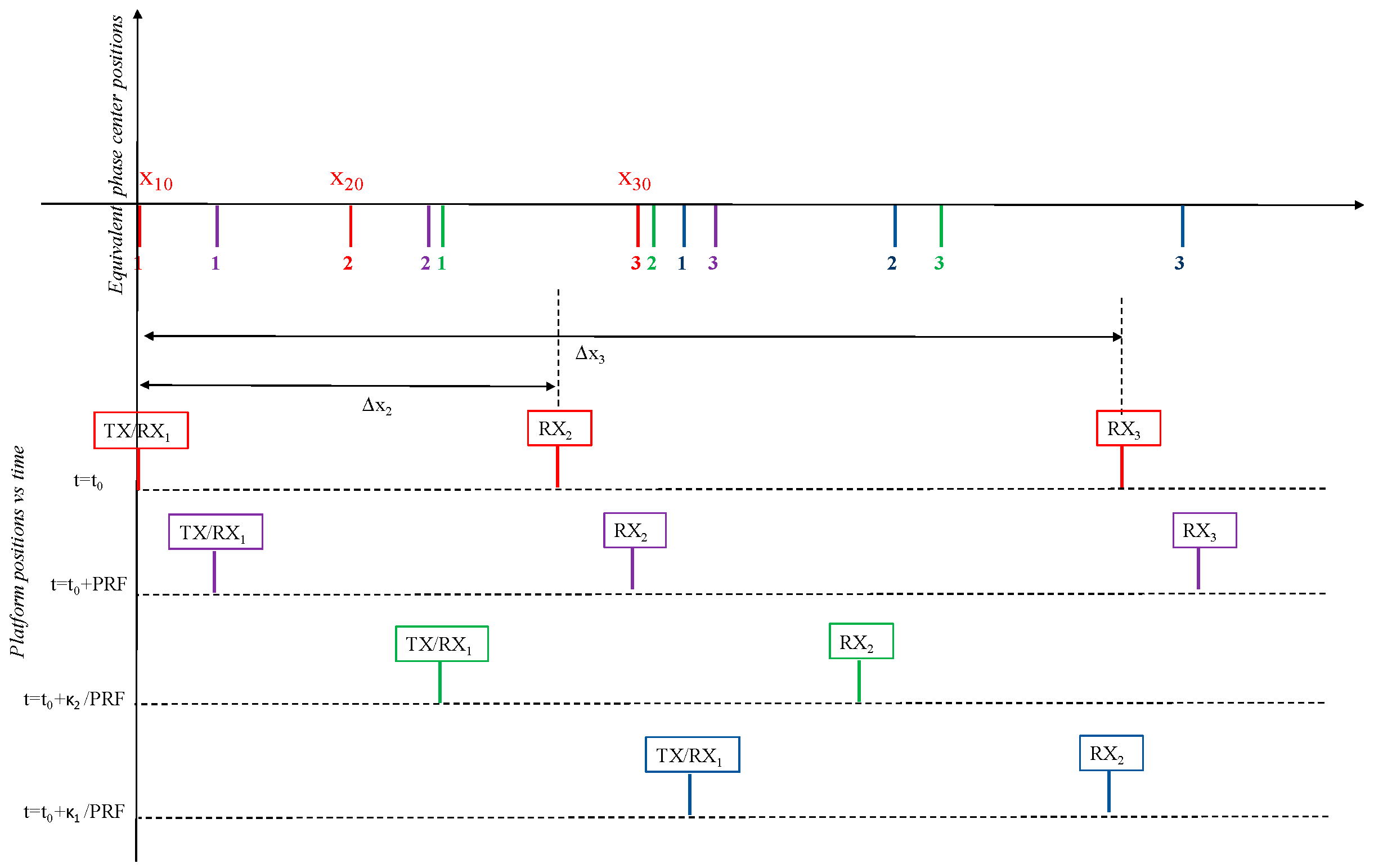 Remotesensing 12 00029 g001 Remotesensing 12 00029 g001