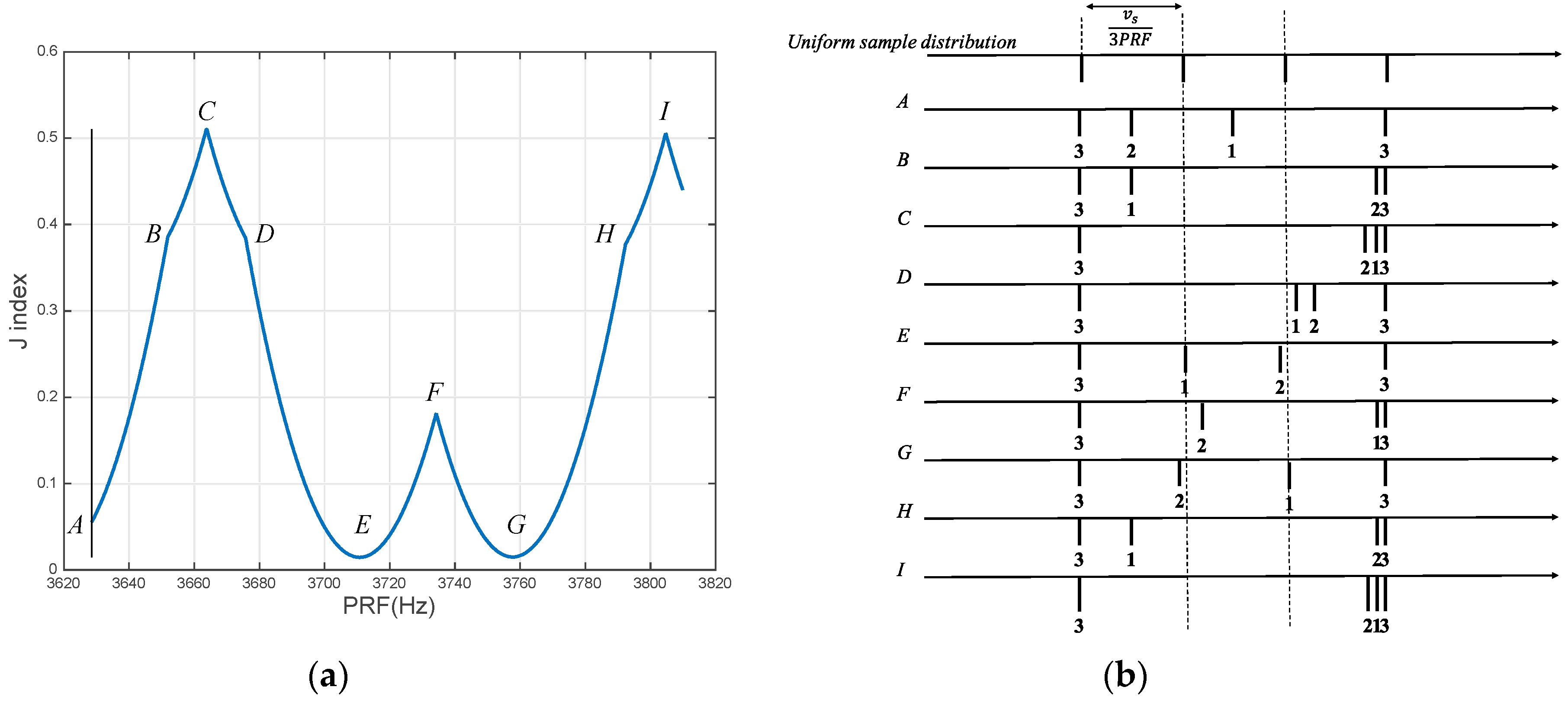 Remotesensing 12 00029 g002 Remotesensing 12 00029 g002