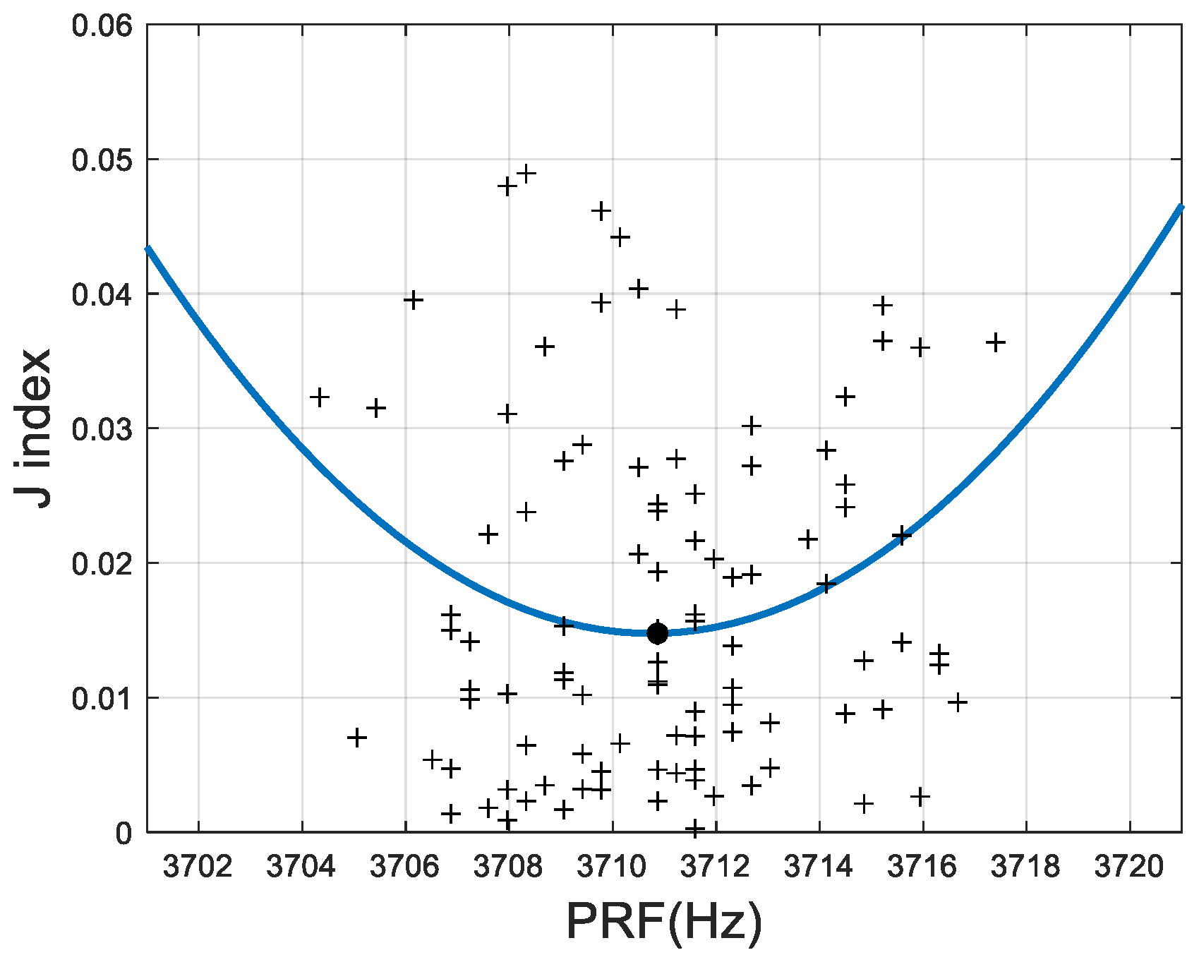 Remotesensing 12 00029 g003 Remotesensing 12 00029 g003