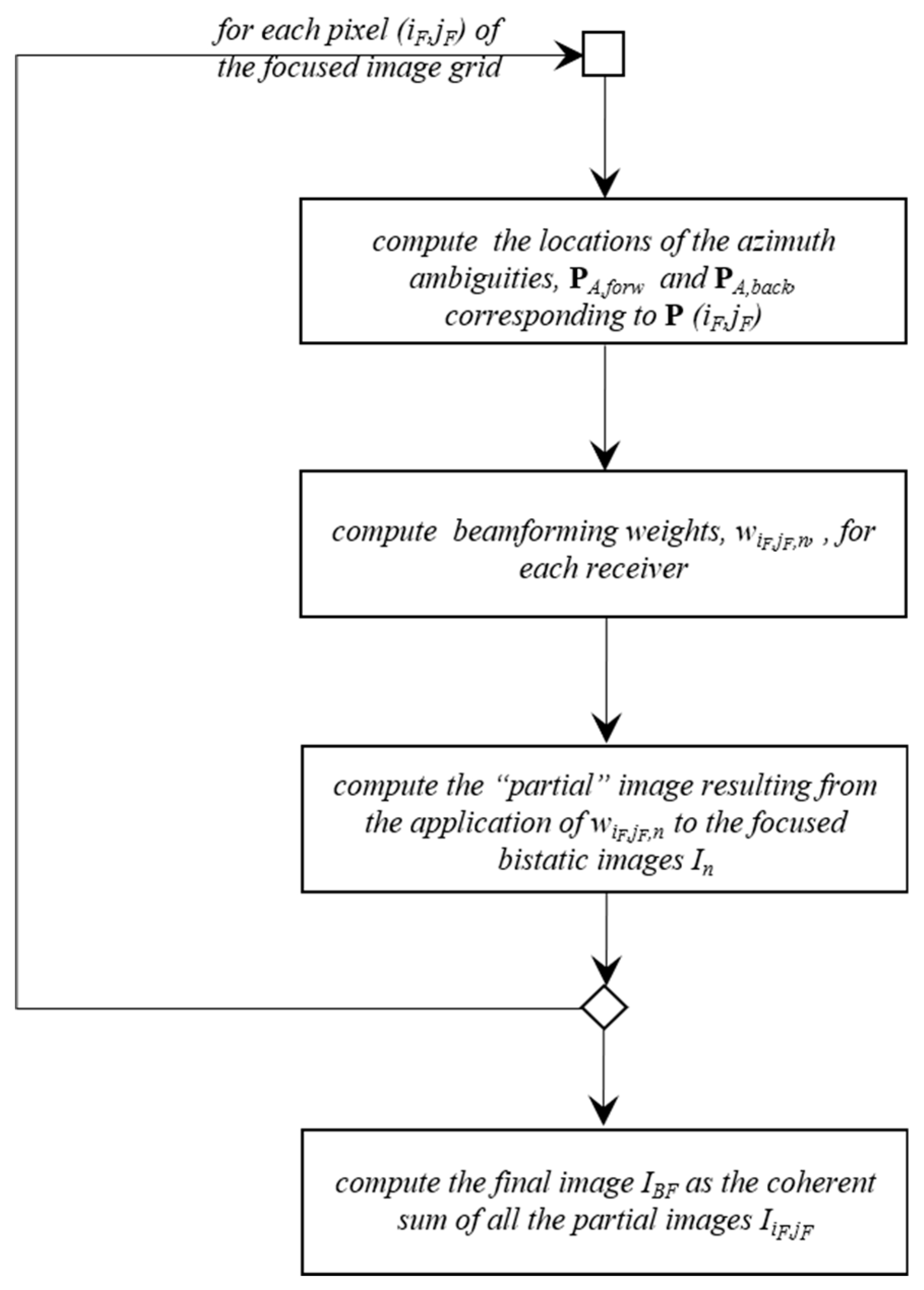 Remotesensing 12 00029 g005 Remotesensing 12 00029 g005