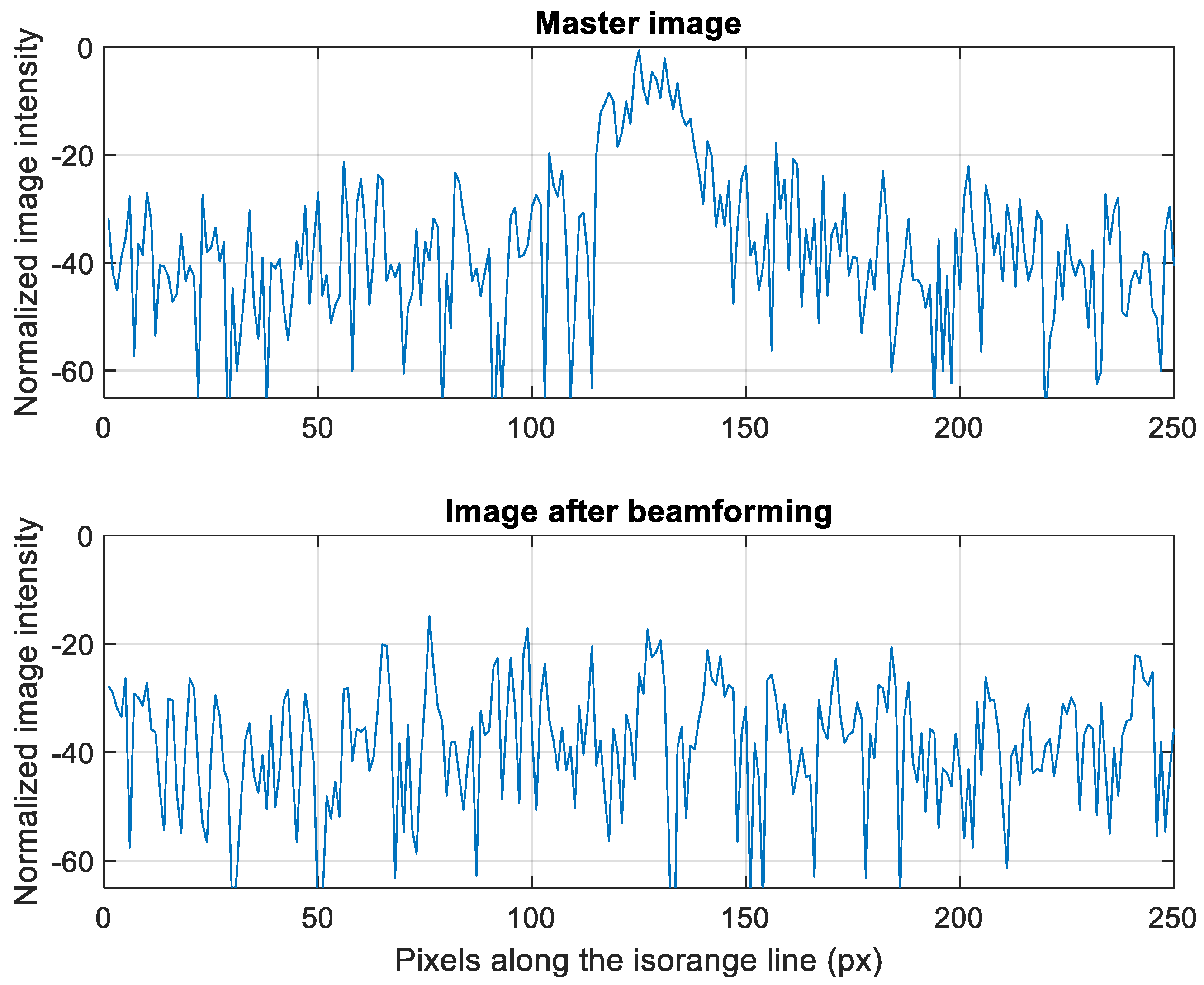 Remotesensing 12 00029 g008 Remotesensing 12 00029 g008
