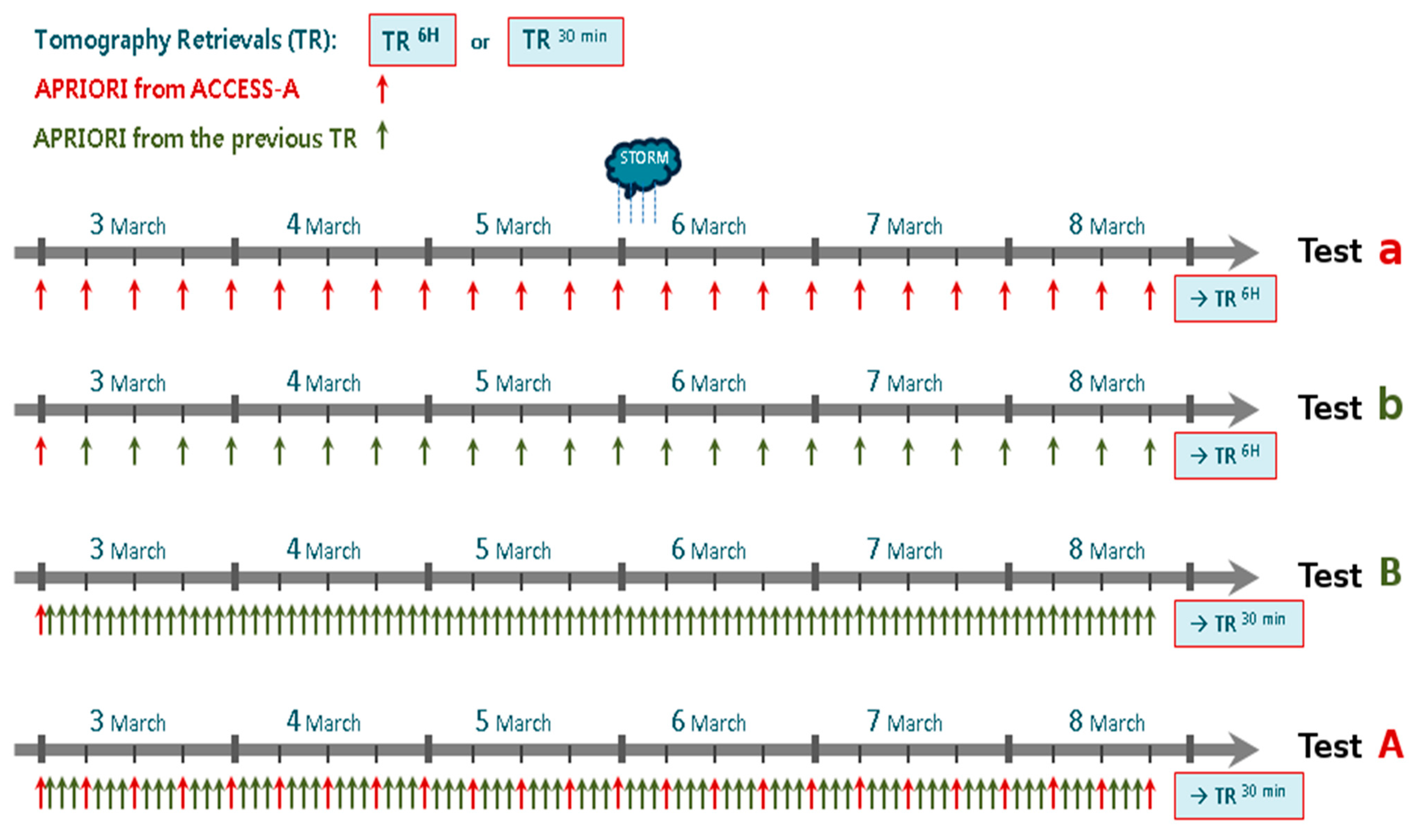 Remotesensing 12 00030 g006