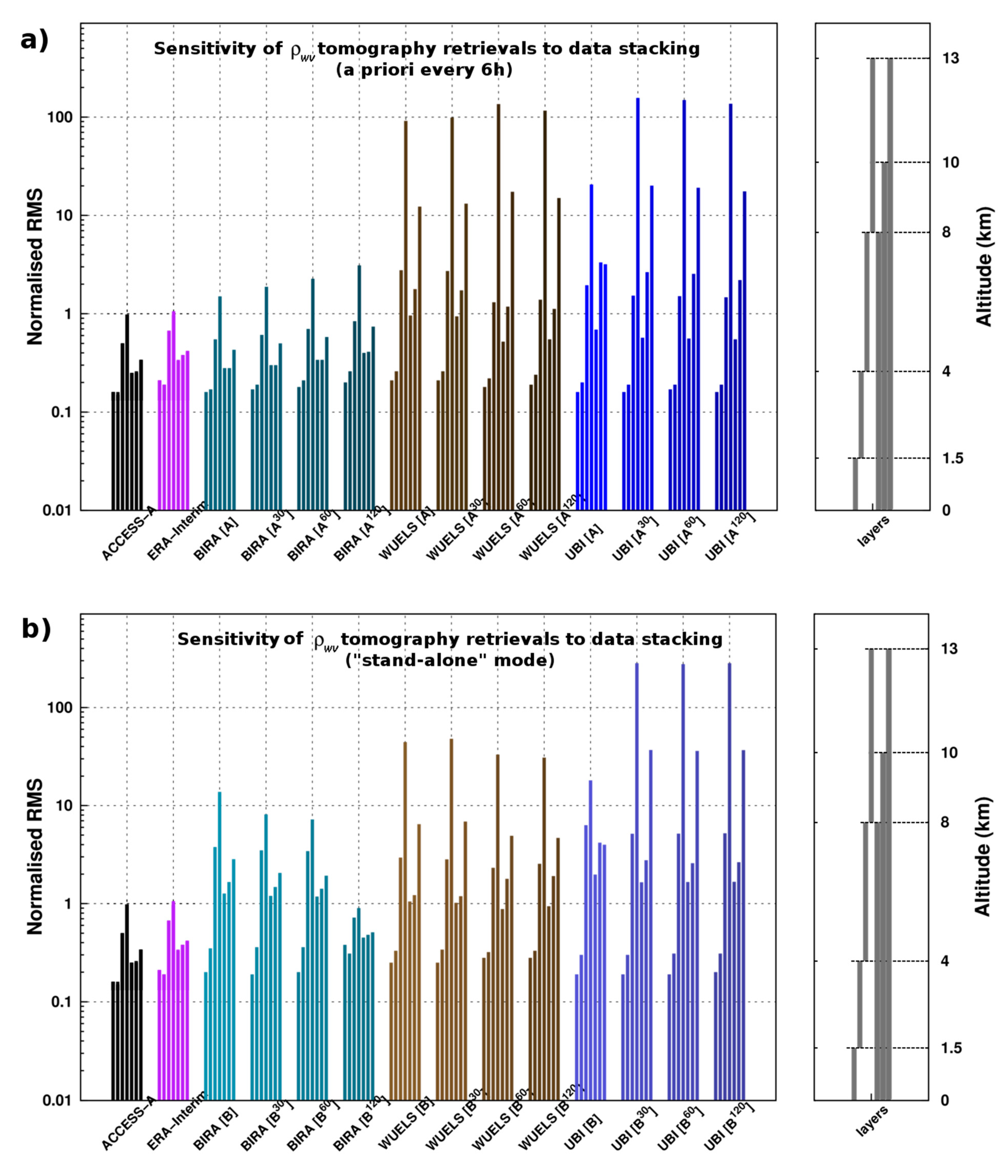 Remotesensing 12 00030 g007