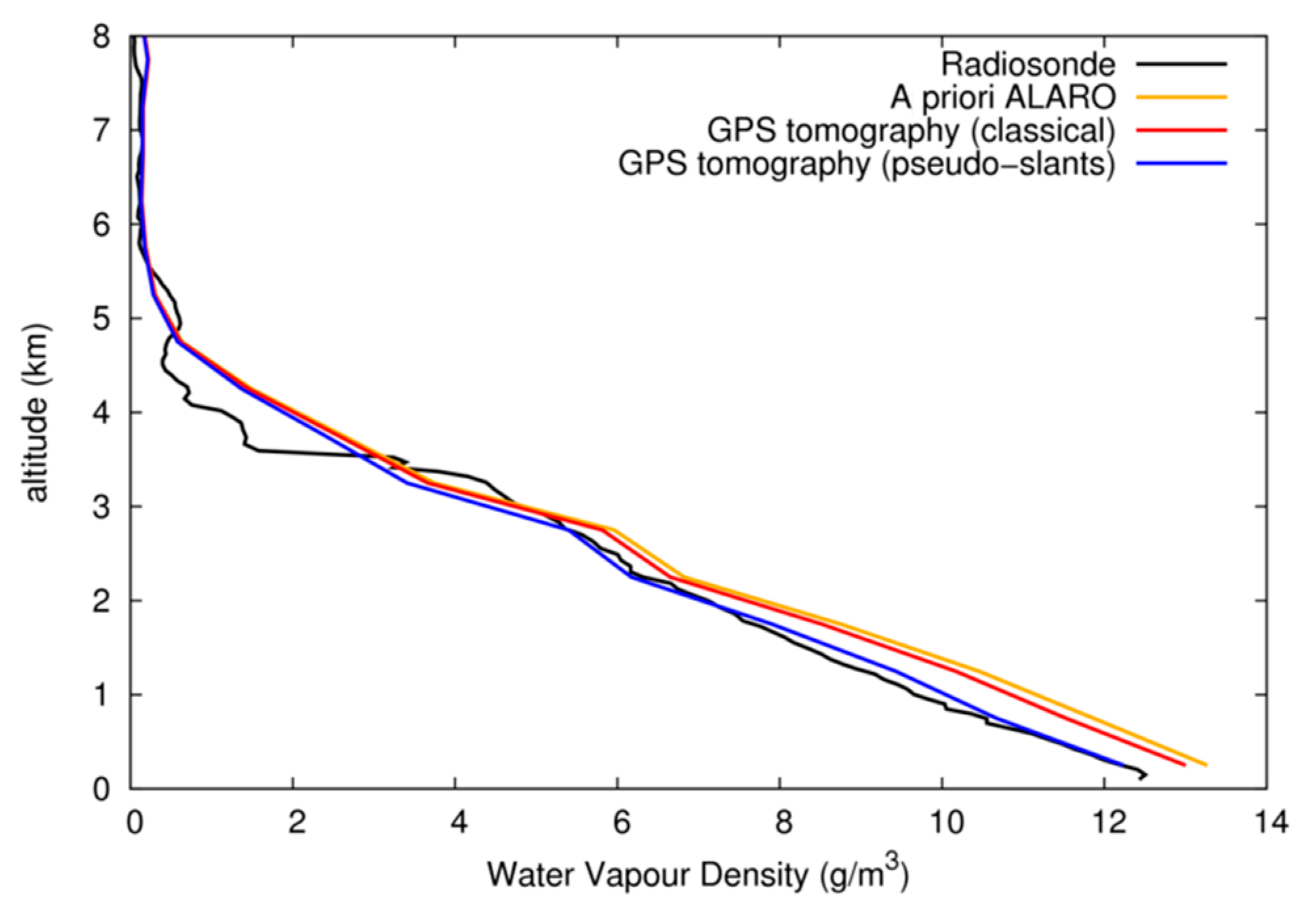 Remotesensing 12 00030 g009