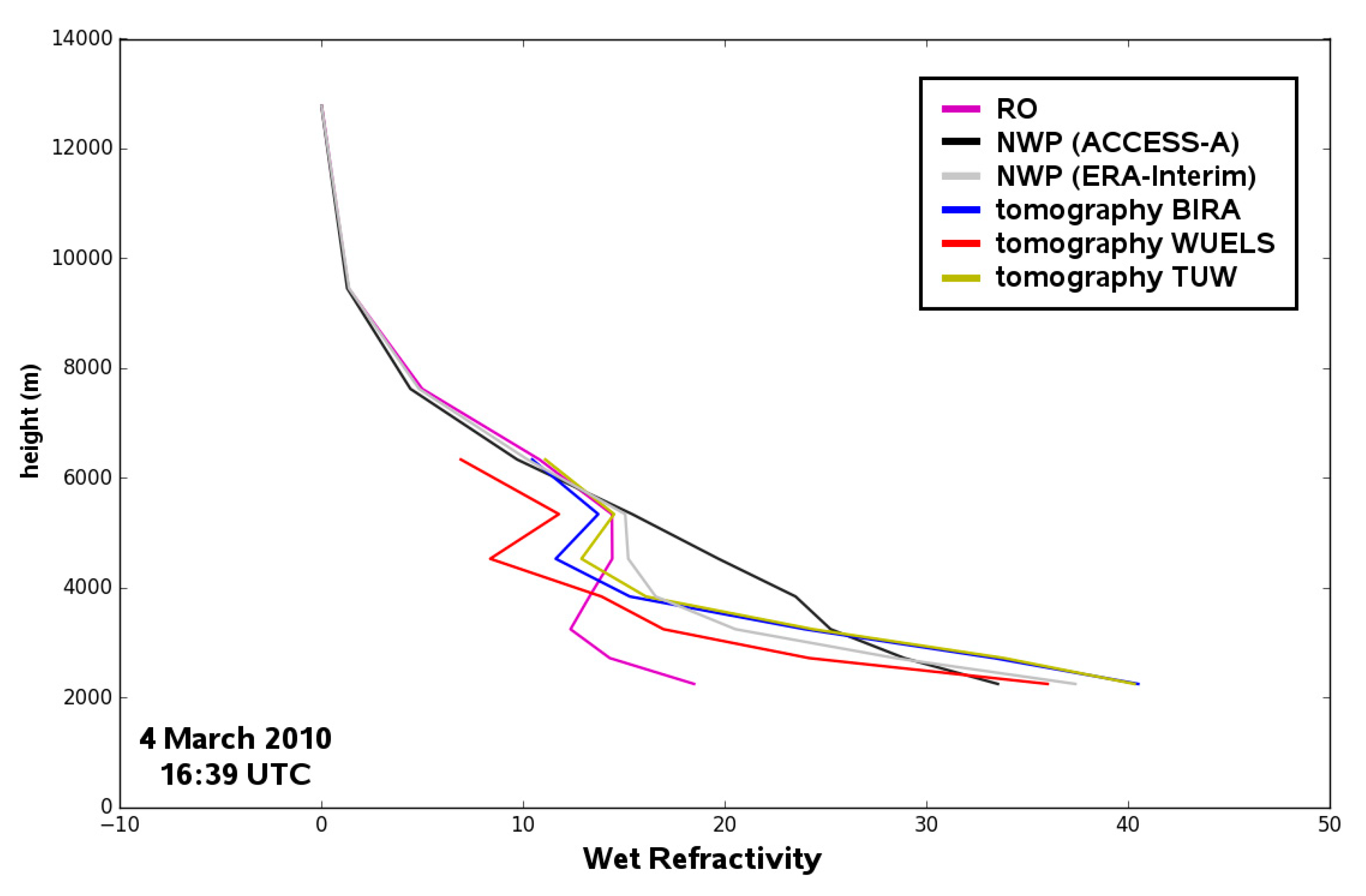 Remotesensing 12 00030 g013