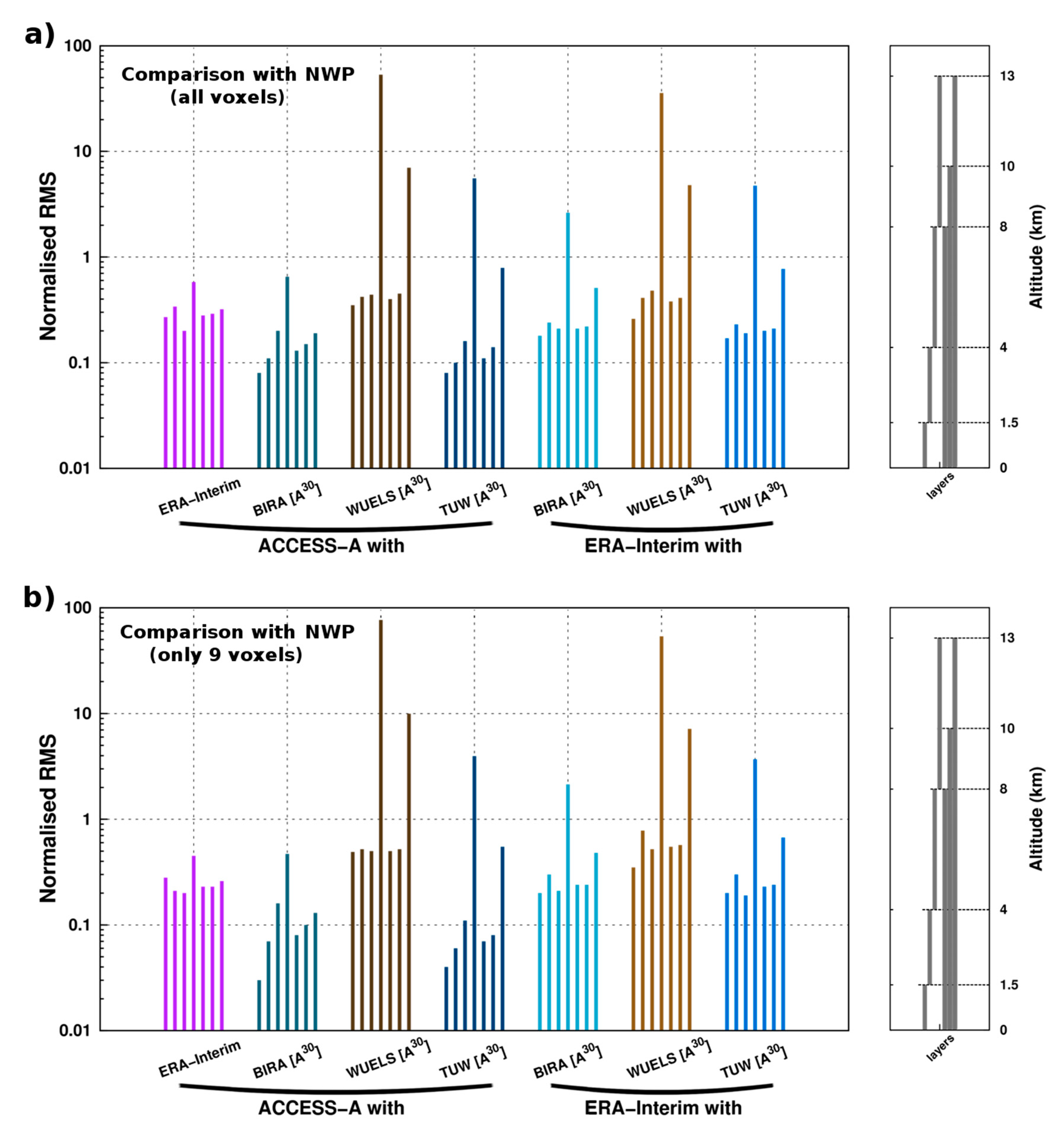 Remotesensing 12 00030 g014