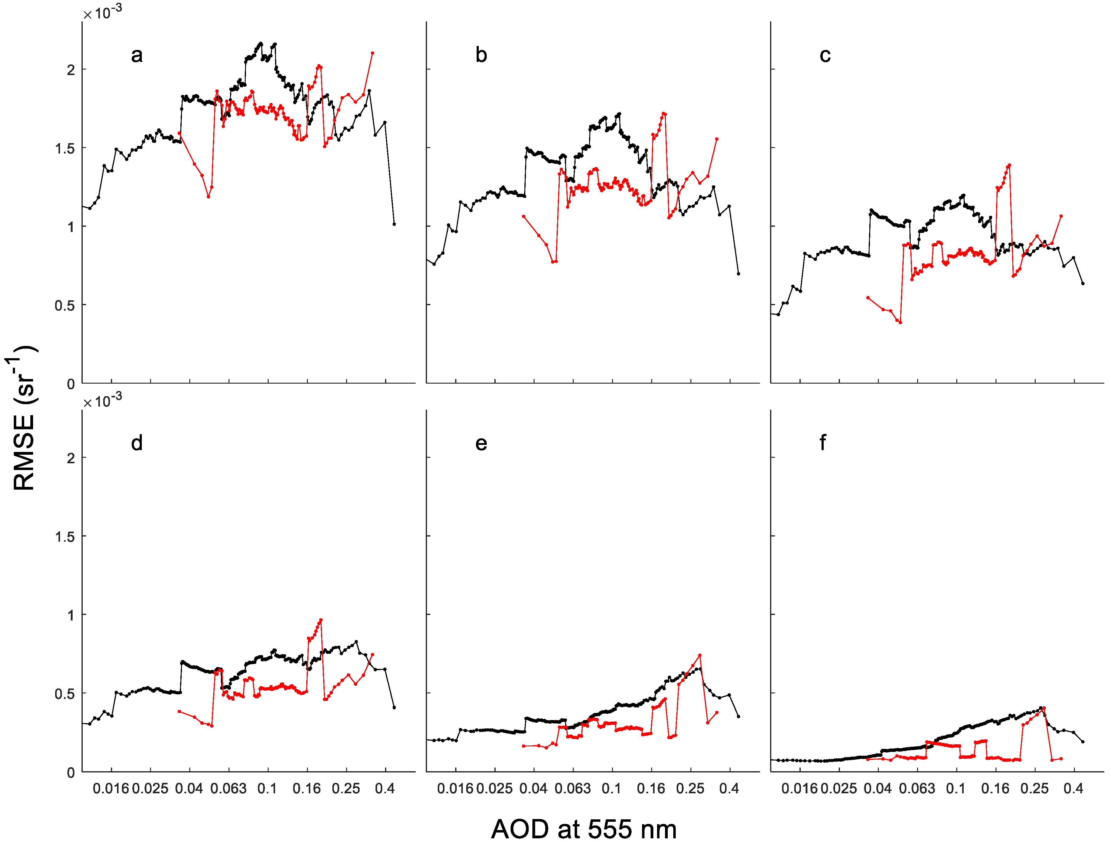 Remotesensing 12 00031 g006