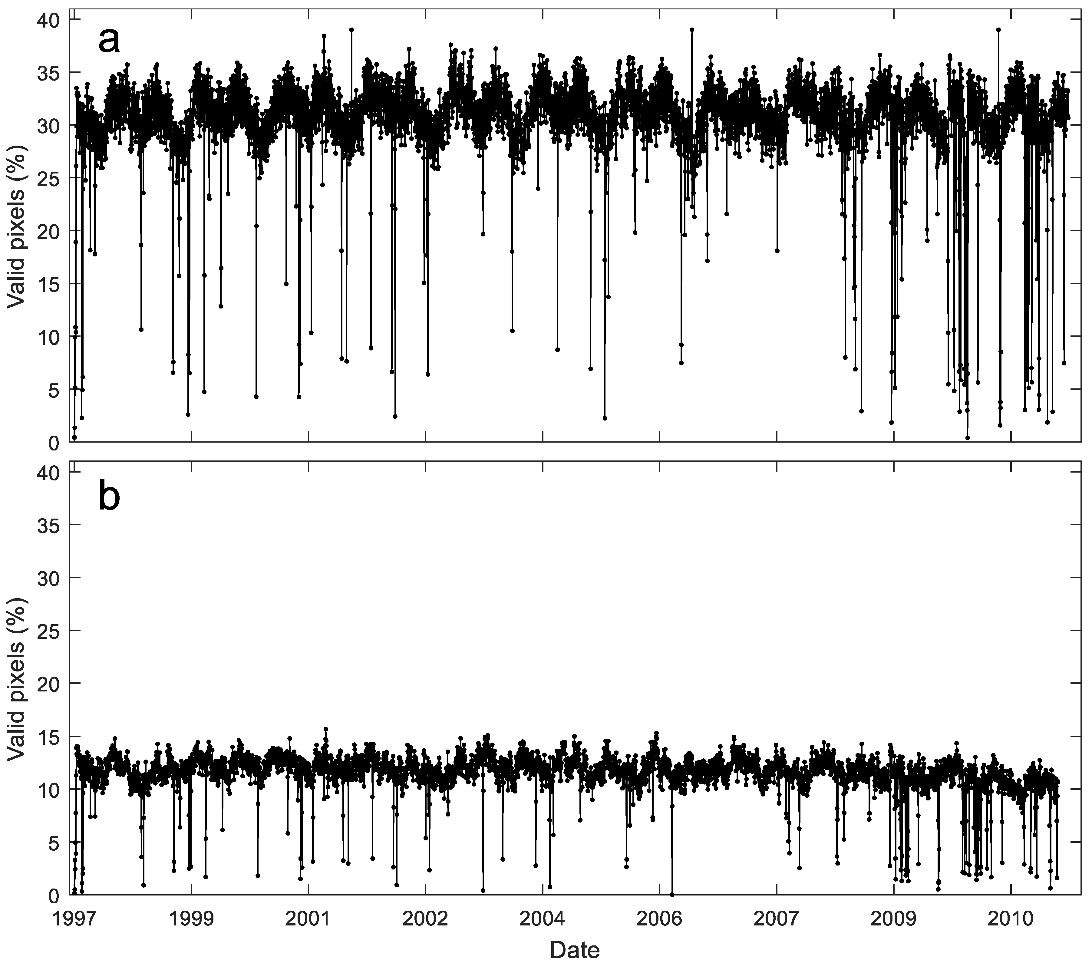 Remotesensing 12 00031 g007