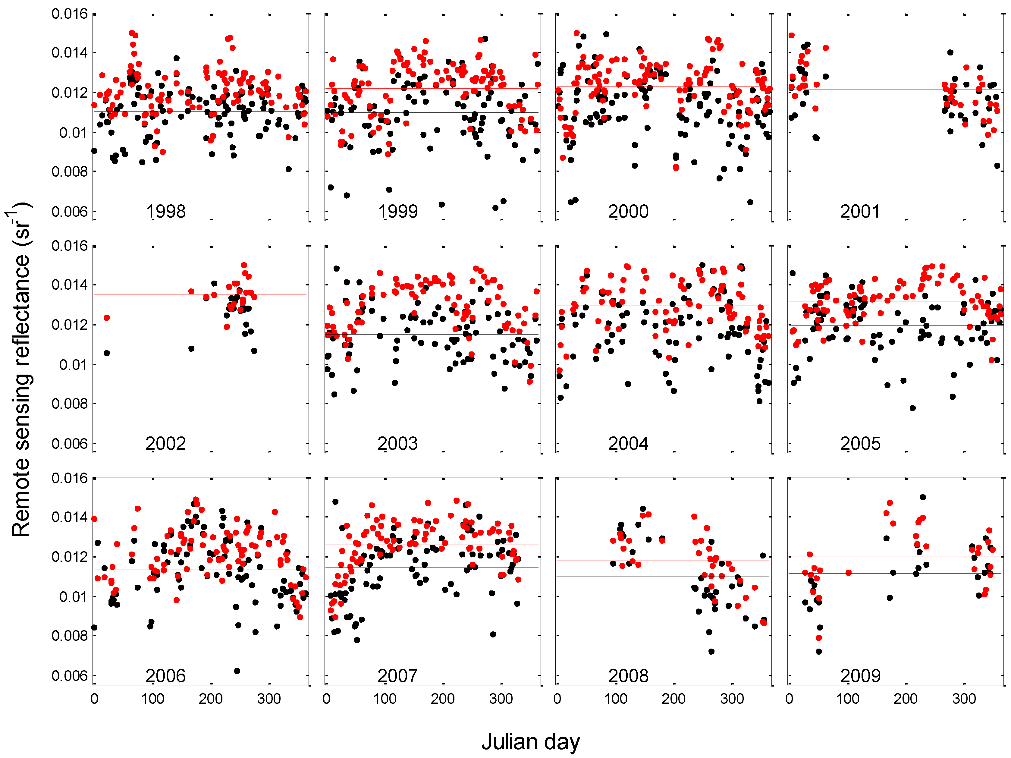 Remotesensing 12 00031 g012