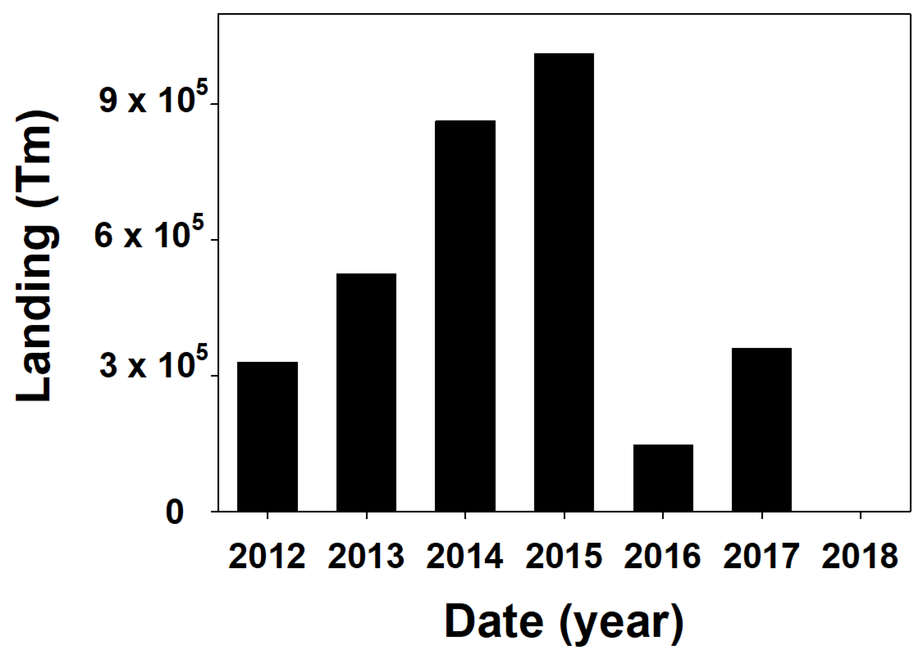 Remotesensing 12 00032 g003