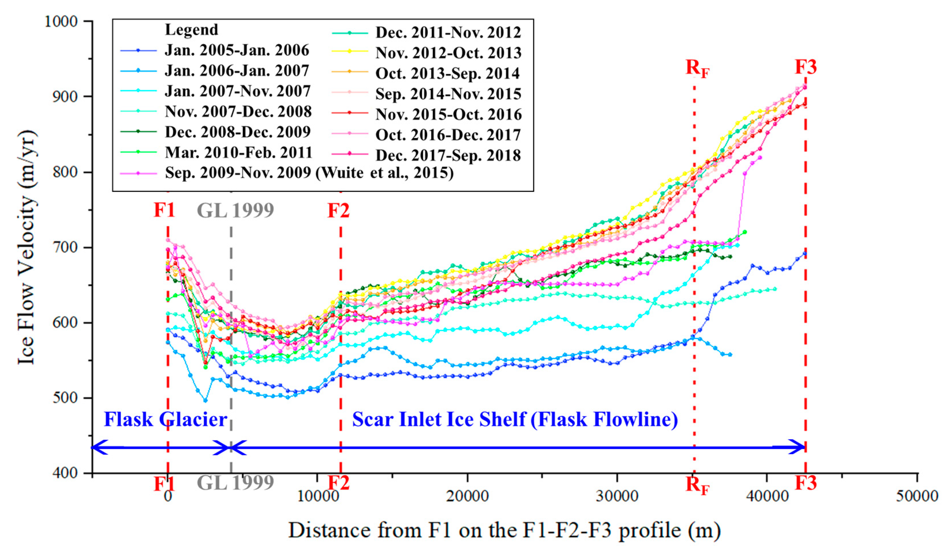 Remotesensing 12 00036 g006 Remotesensing 12 00036 g006