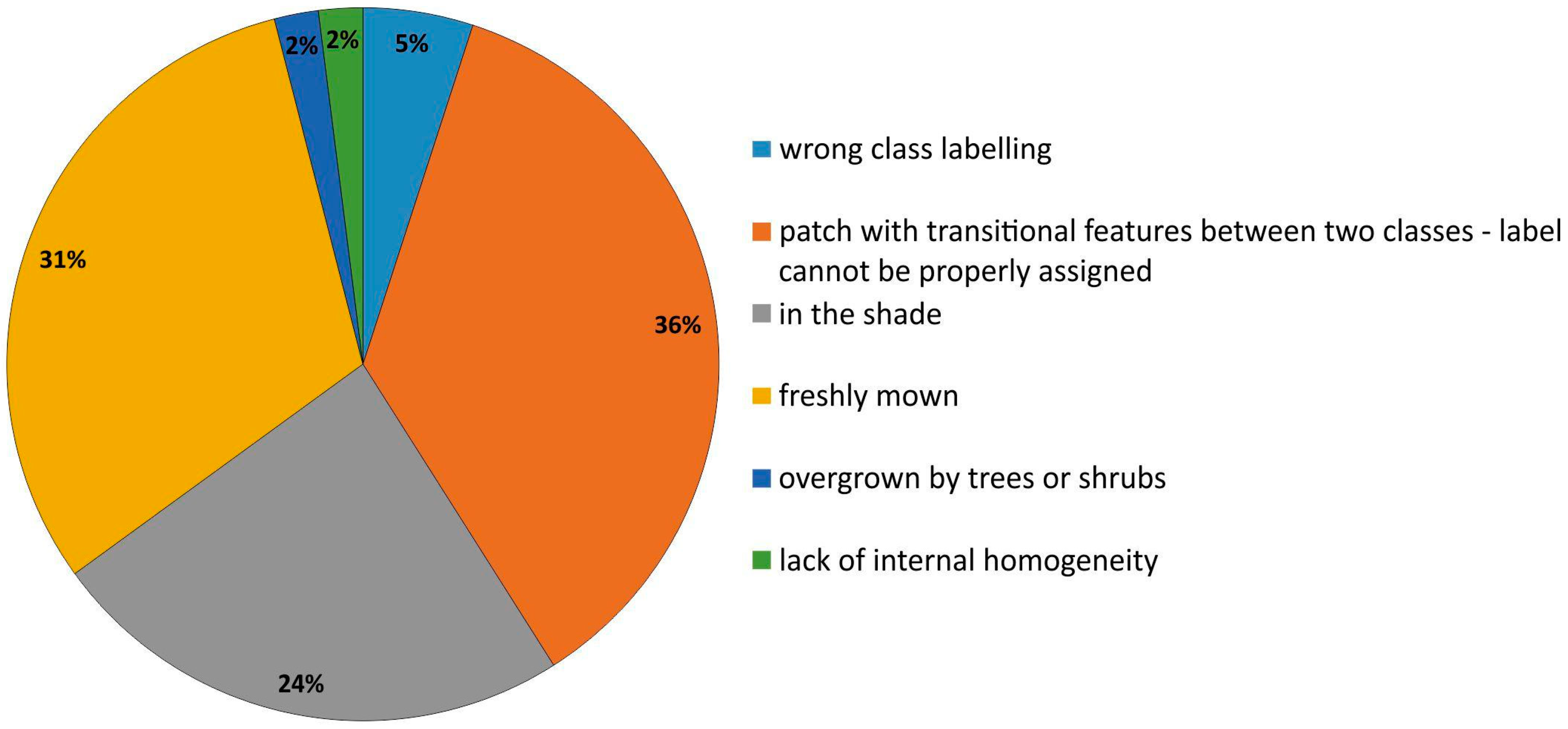 Remotesensing 12 00039 g006