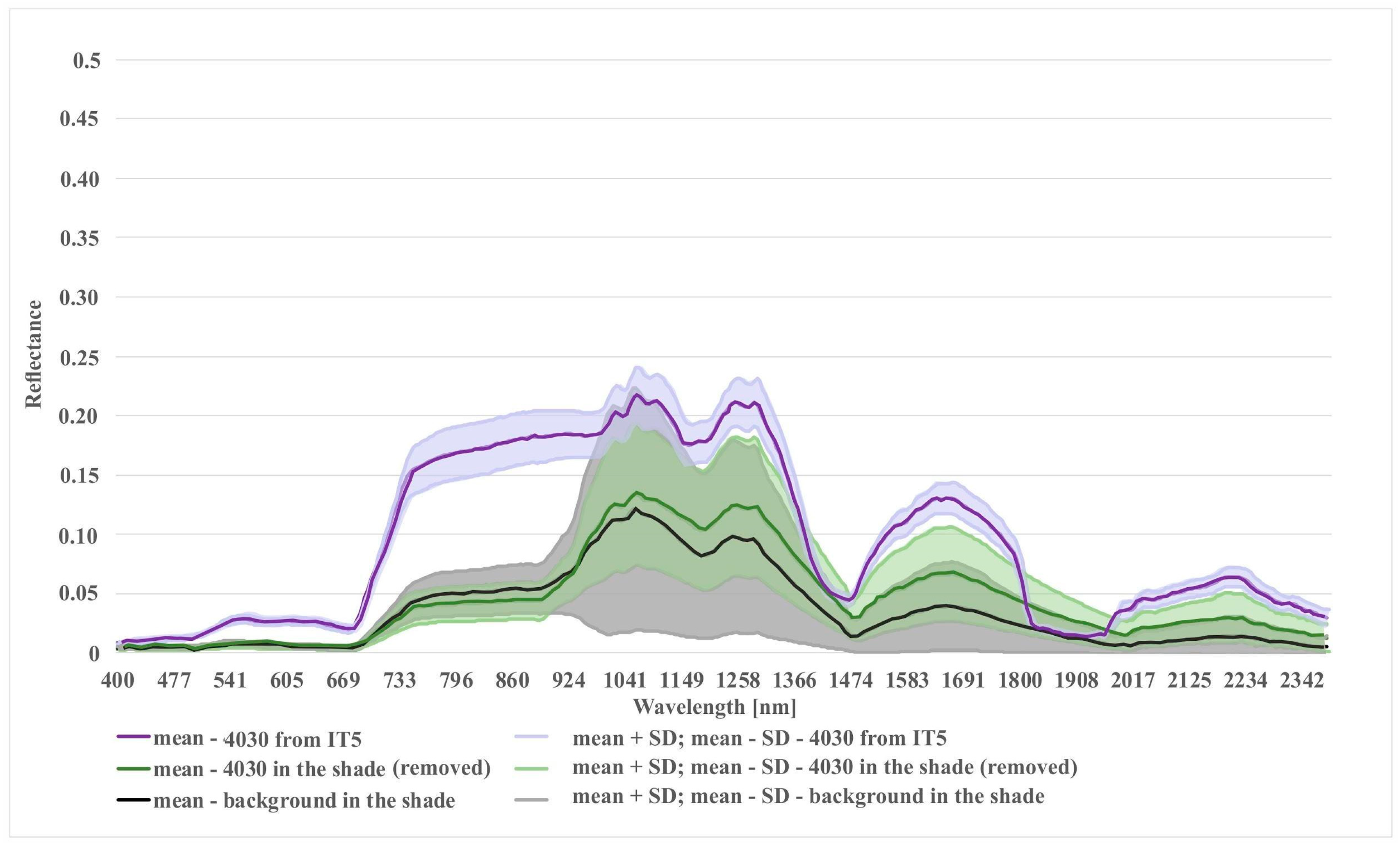 Remotesensing 12 00039 g011