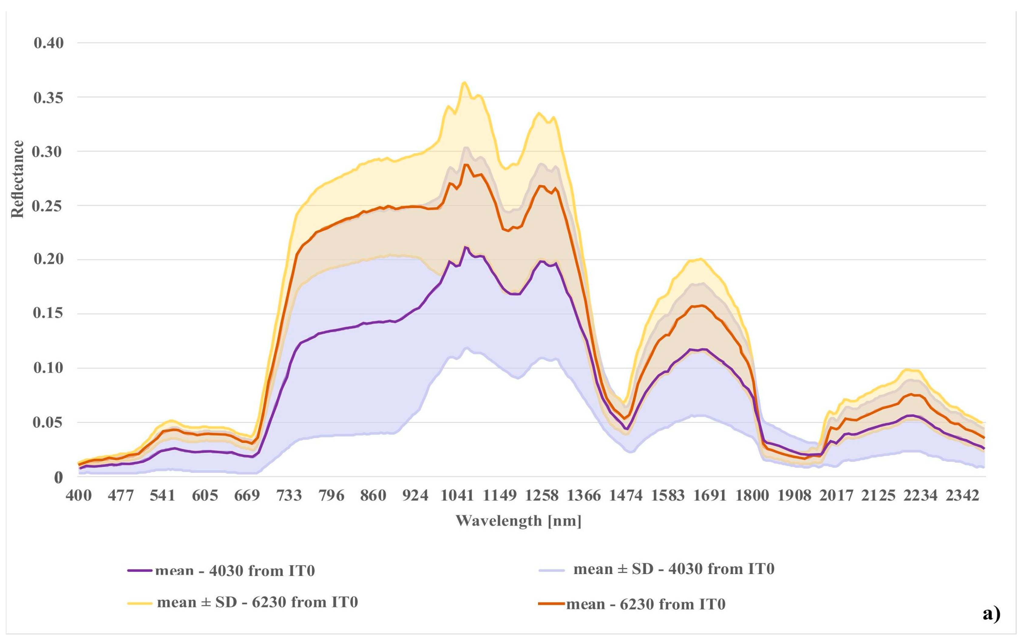 Remotesensing 12 00039 g012a