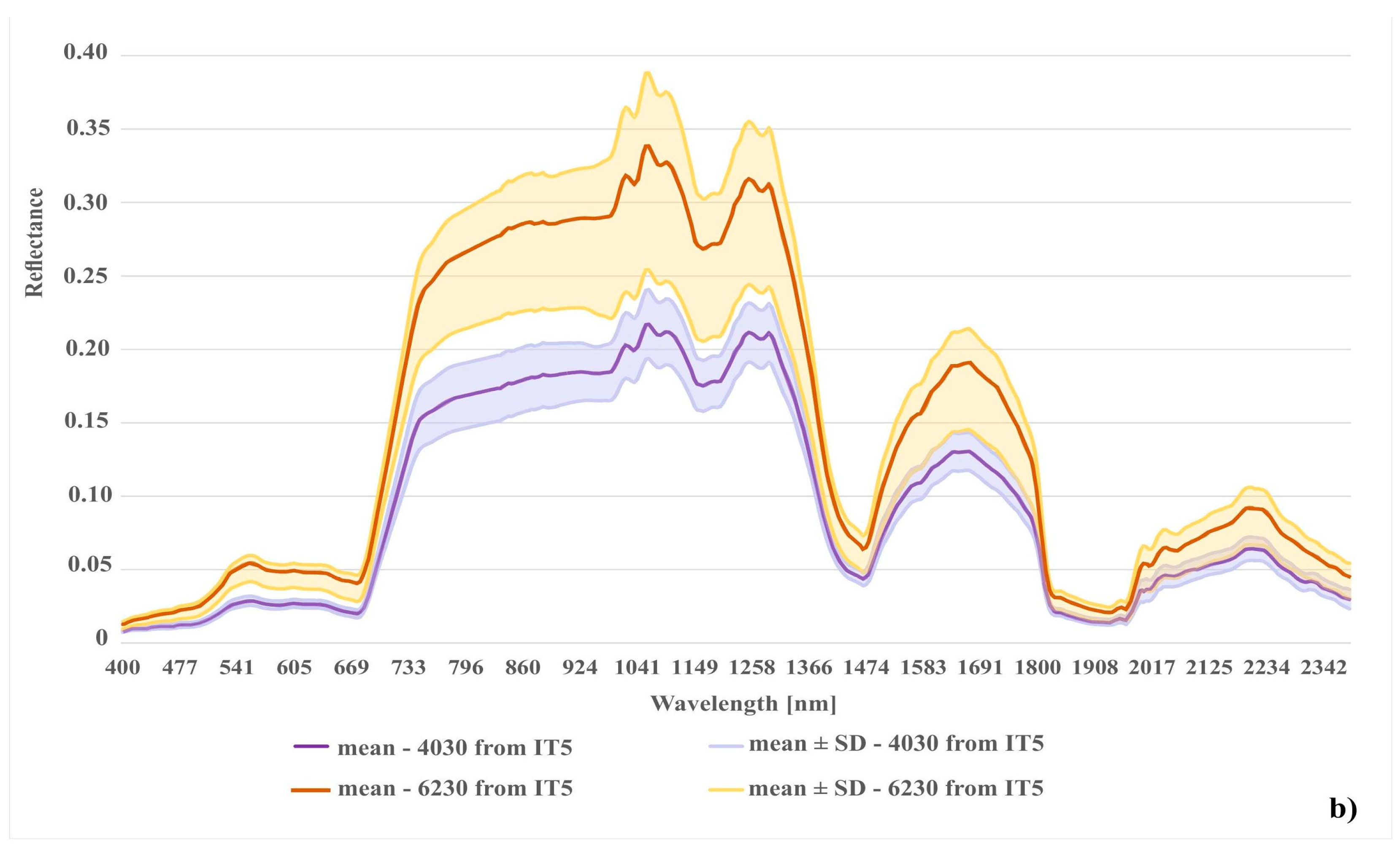 Remotesensing 12 00039 g012b