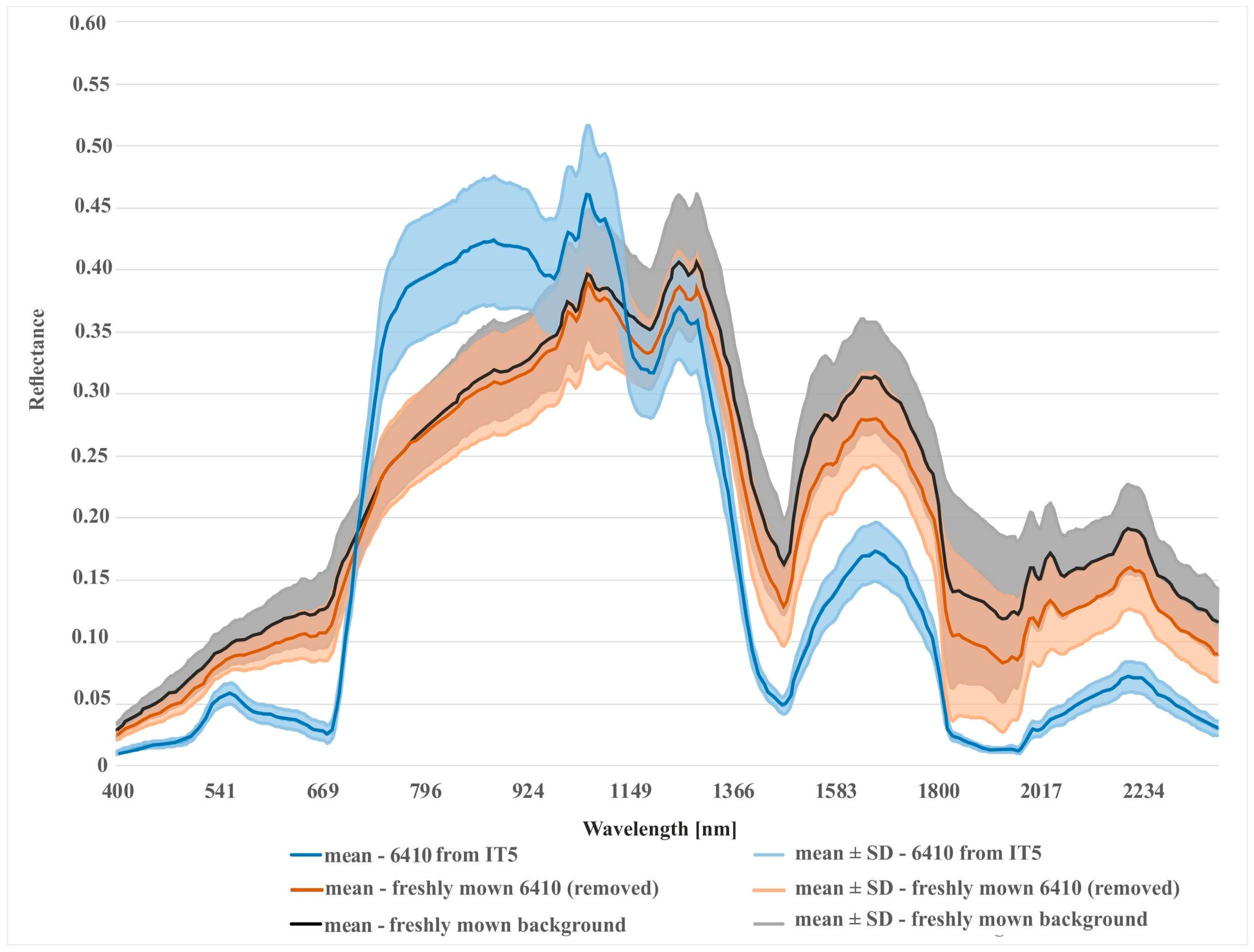 Remotesensing 12 00039 g013