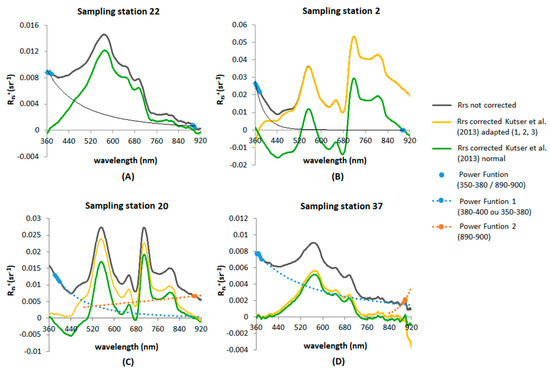 Remotesensing 12 00040 g0a1