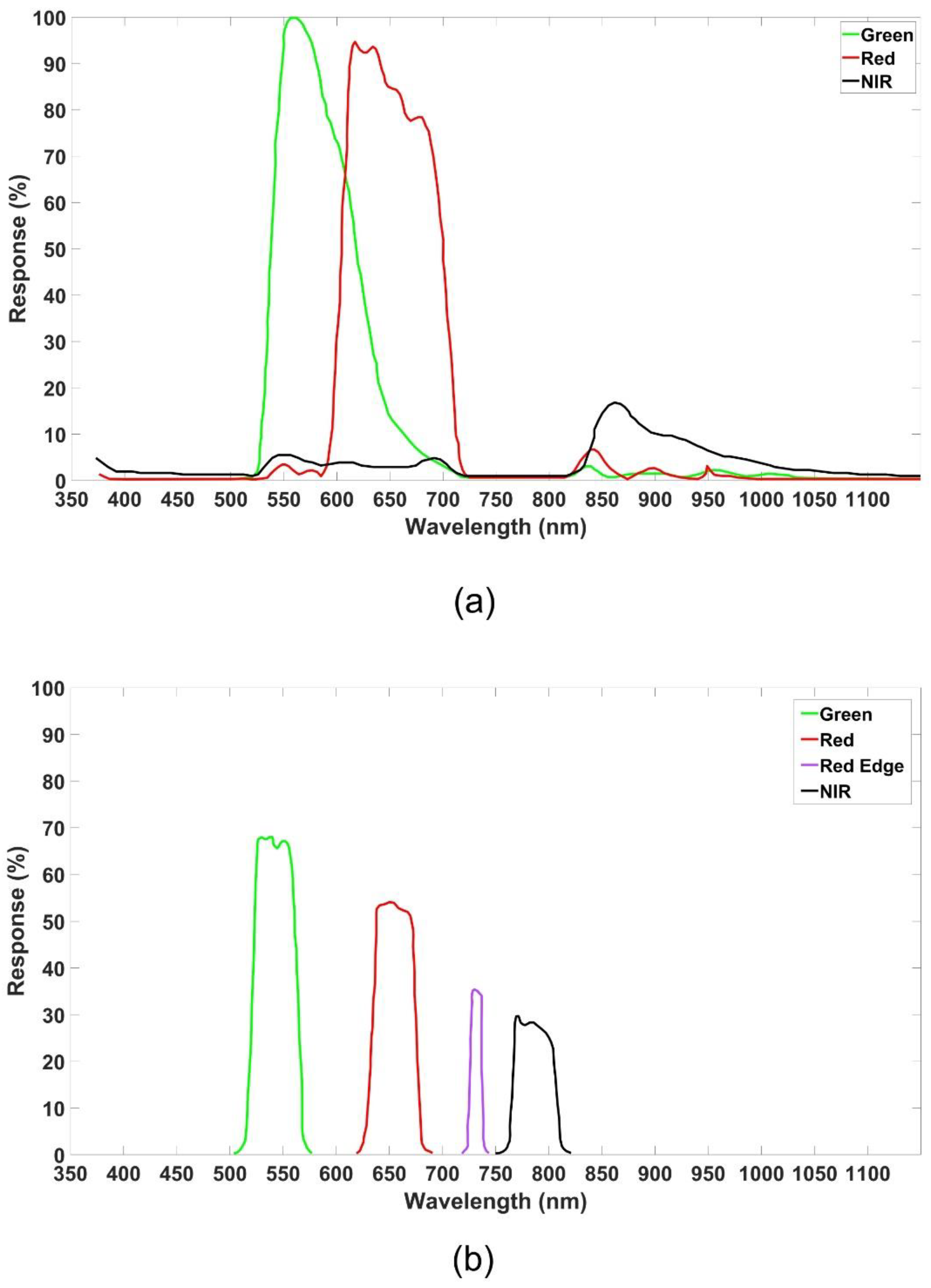 Remotesensing 12 00041 g003
