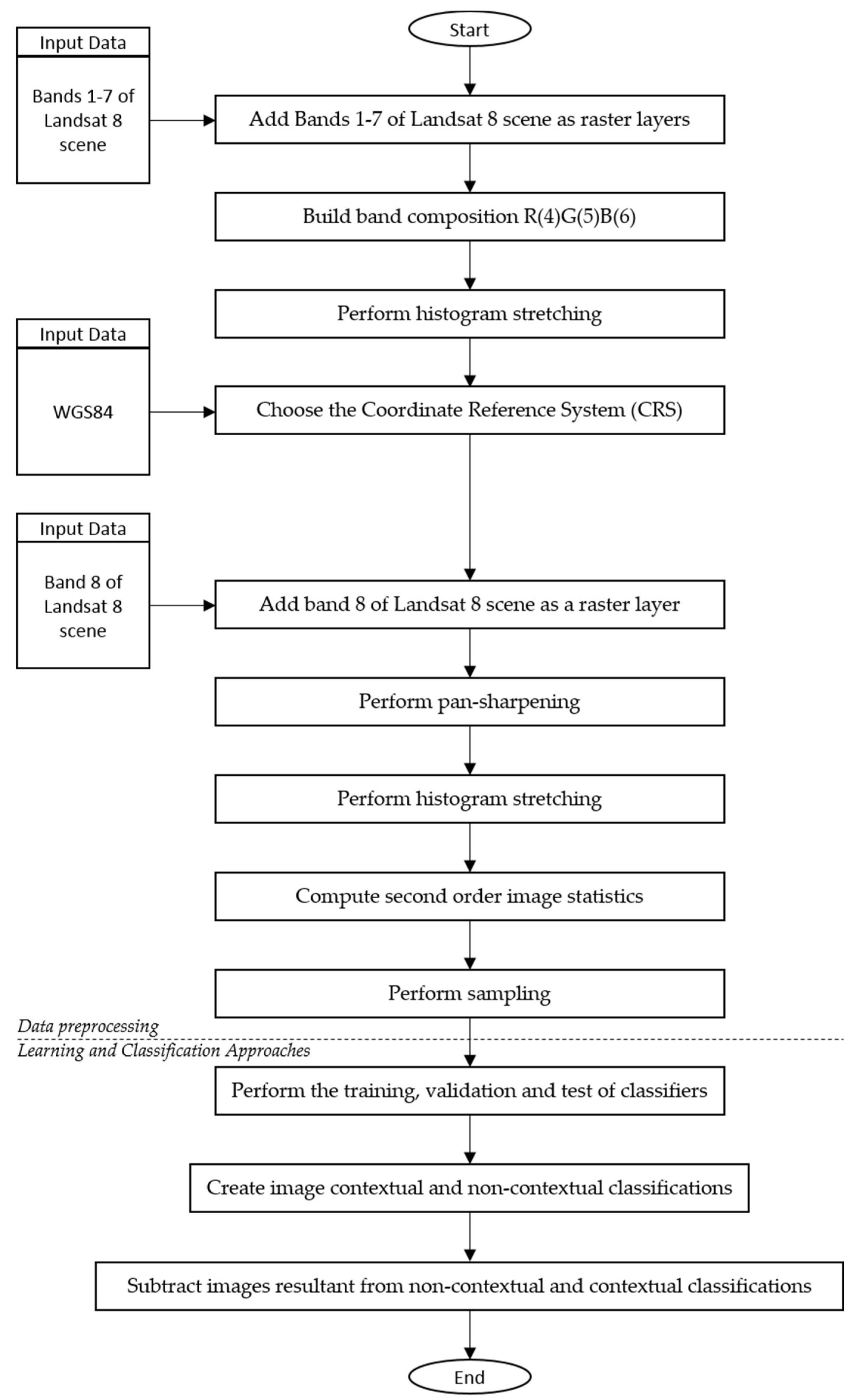 Remotesensing 12 00043 g001