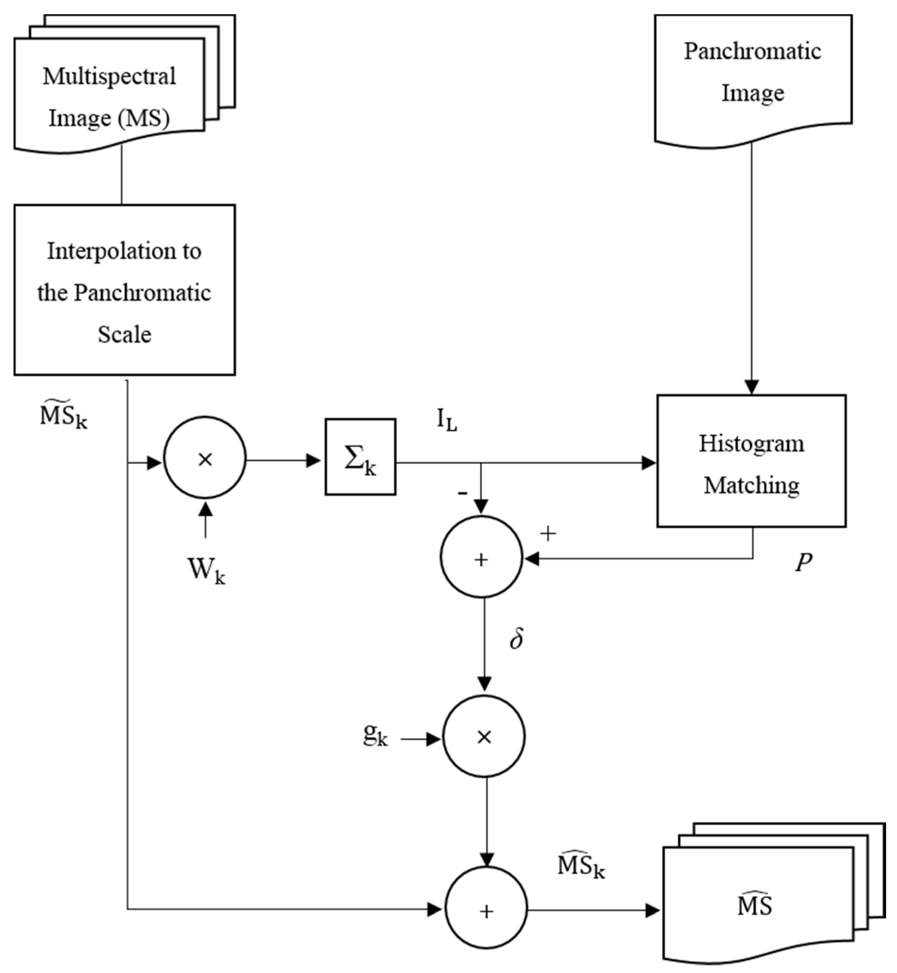 Remotesensing 12 00043 g005