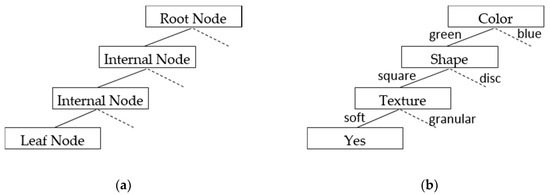 Remotesensing 12 00043 g0a2
