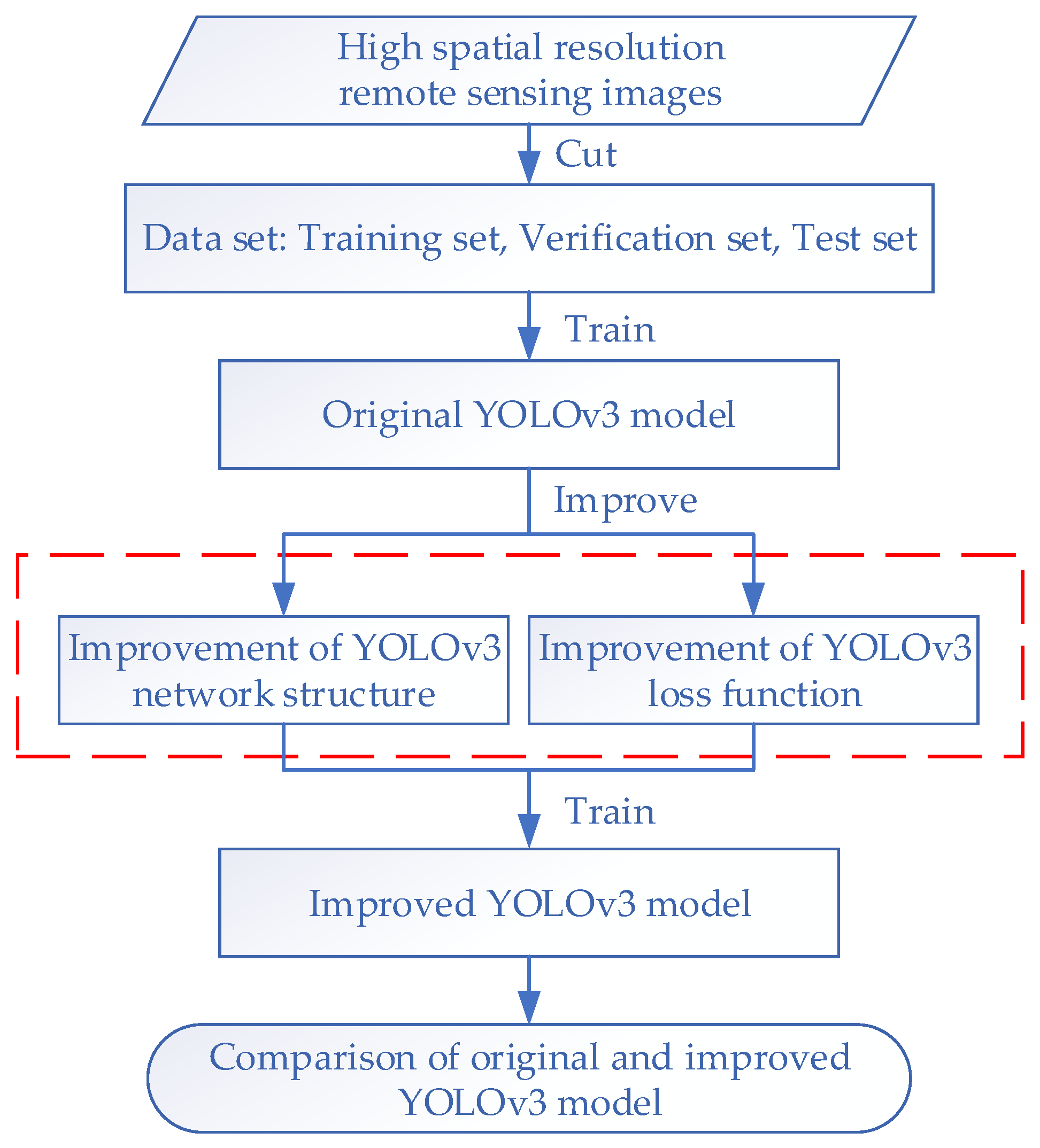 Remotesensing 12 00044 g004