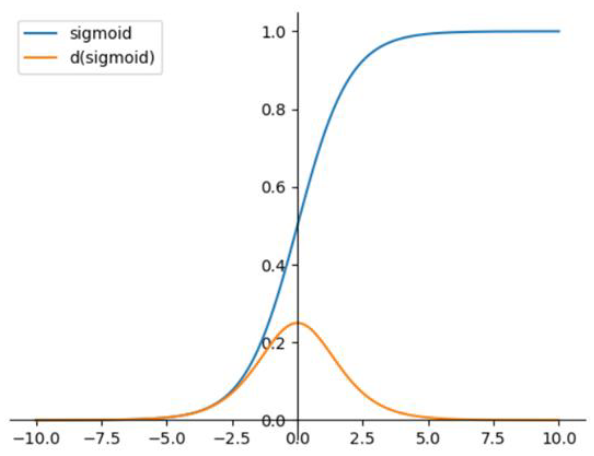 Remotesensing 12 00044 g010