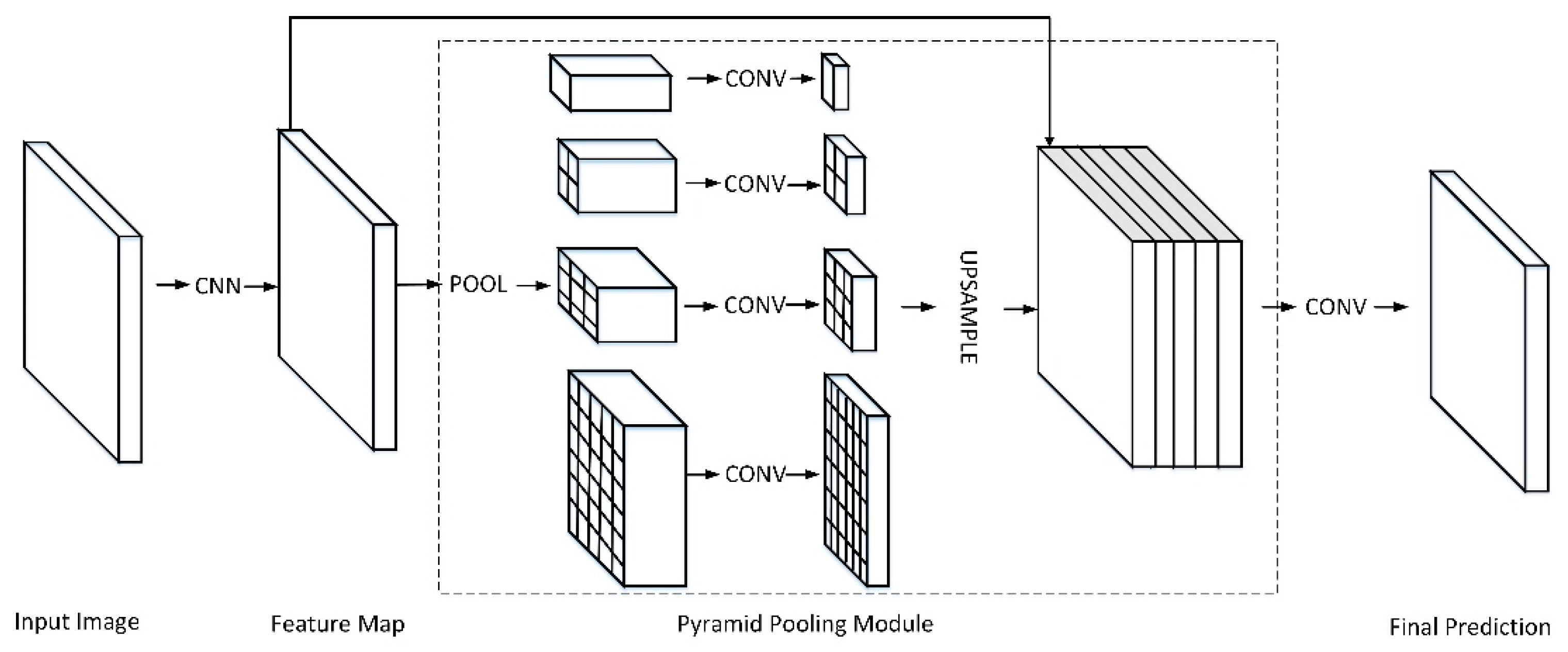 Remotesensing 12 00045 g003 Remotesensing 12 00045 g003