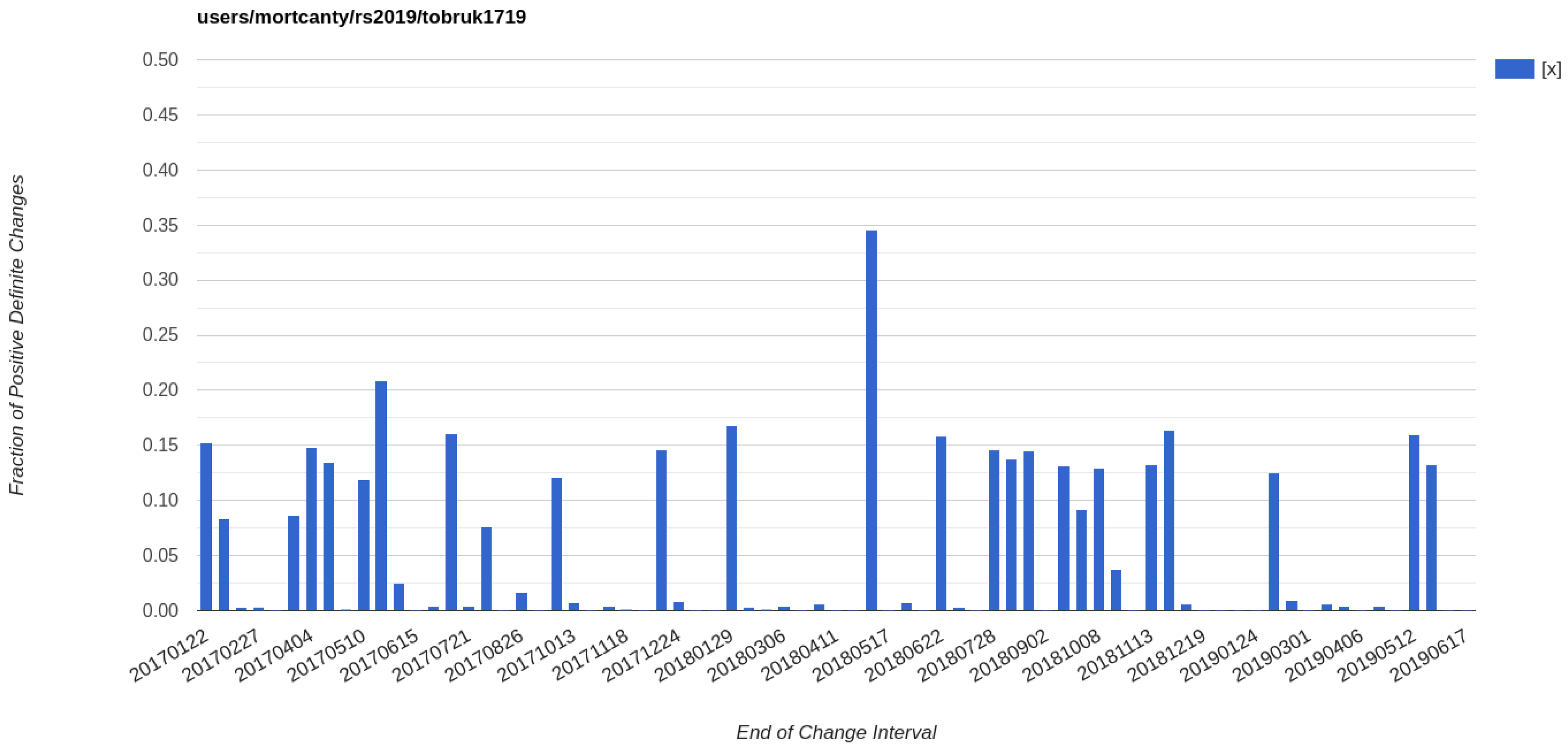 Remotesensing 12 00046 g005