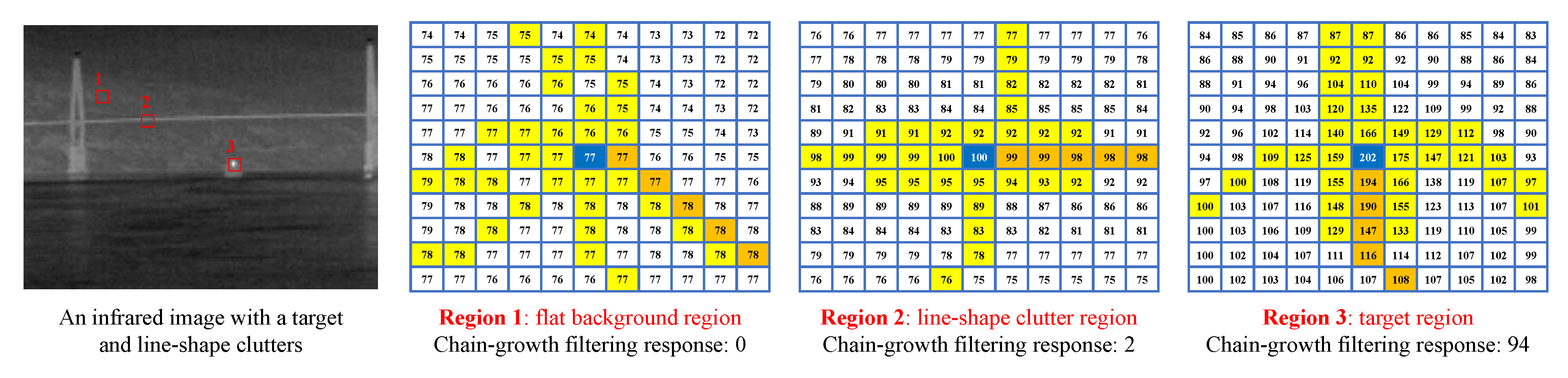 Remotesensing 12 00047 g005 Remotesensing 12 00047 g005