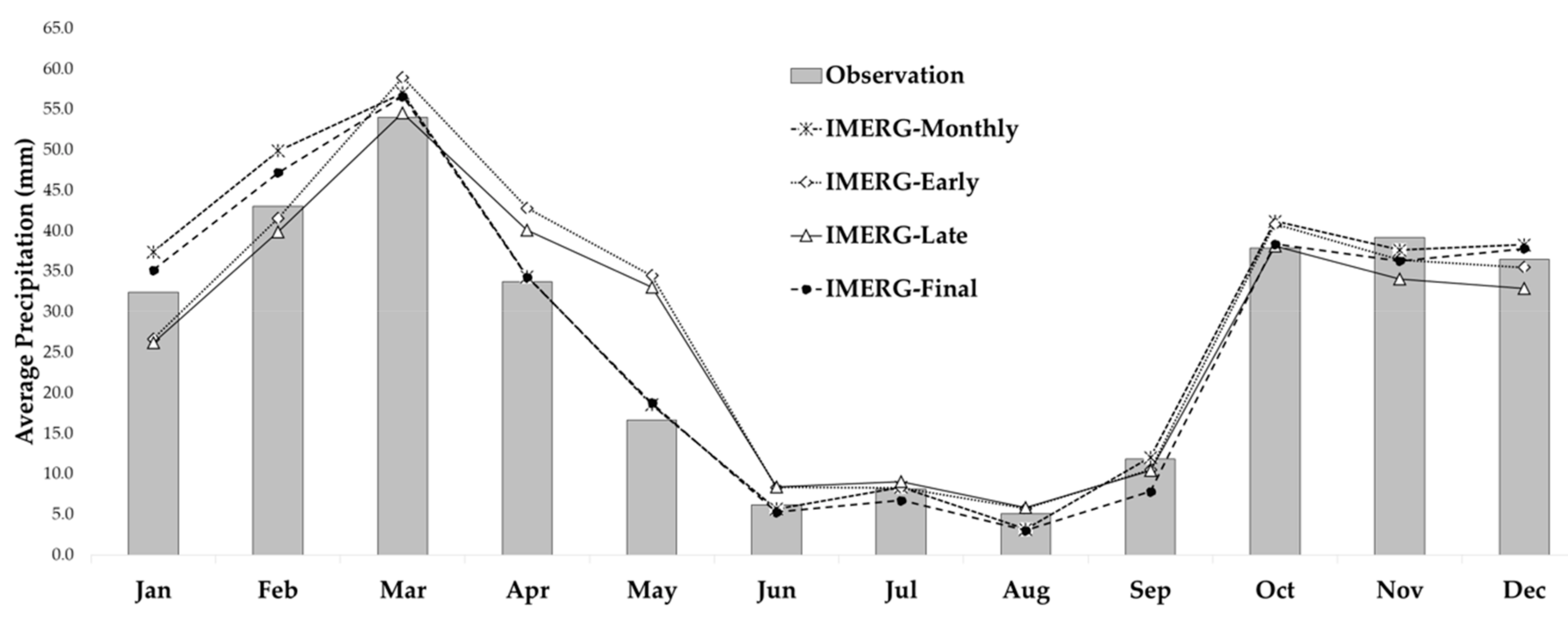 Remotesensing 12 00048 g002