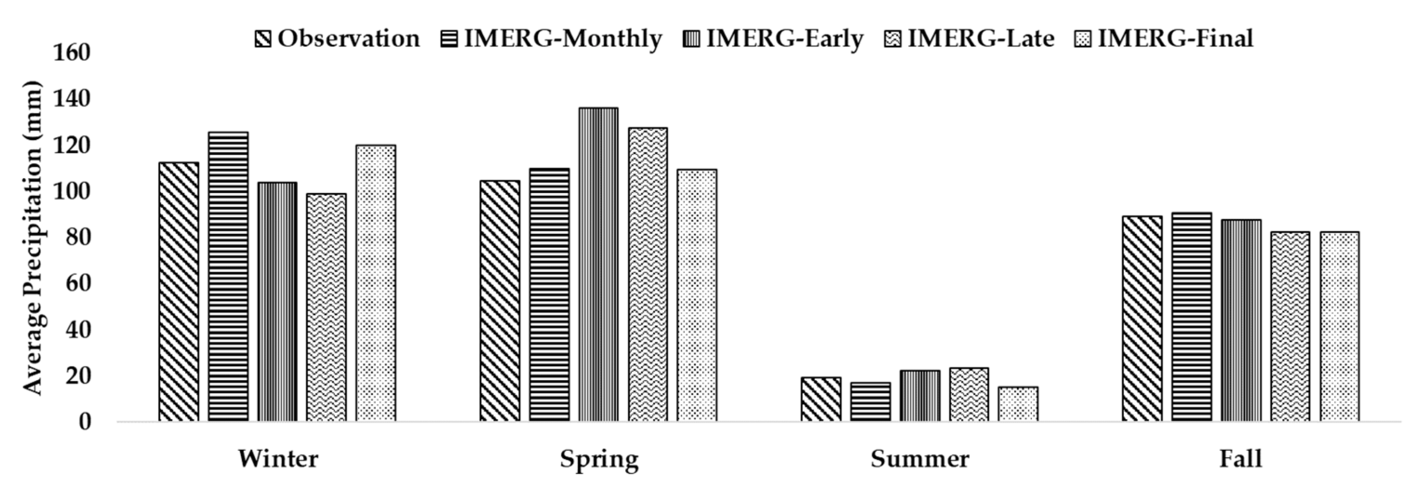 Remotesensing 12 00048 g003