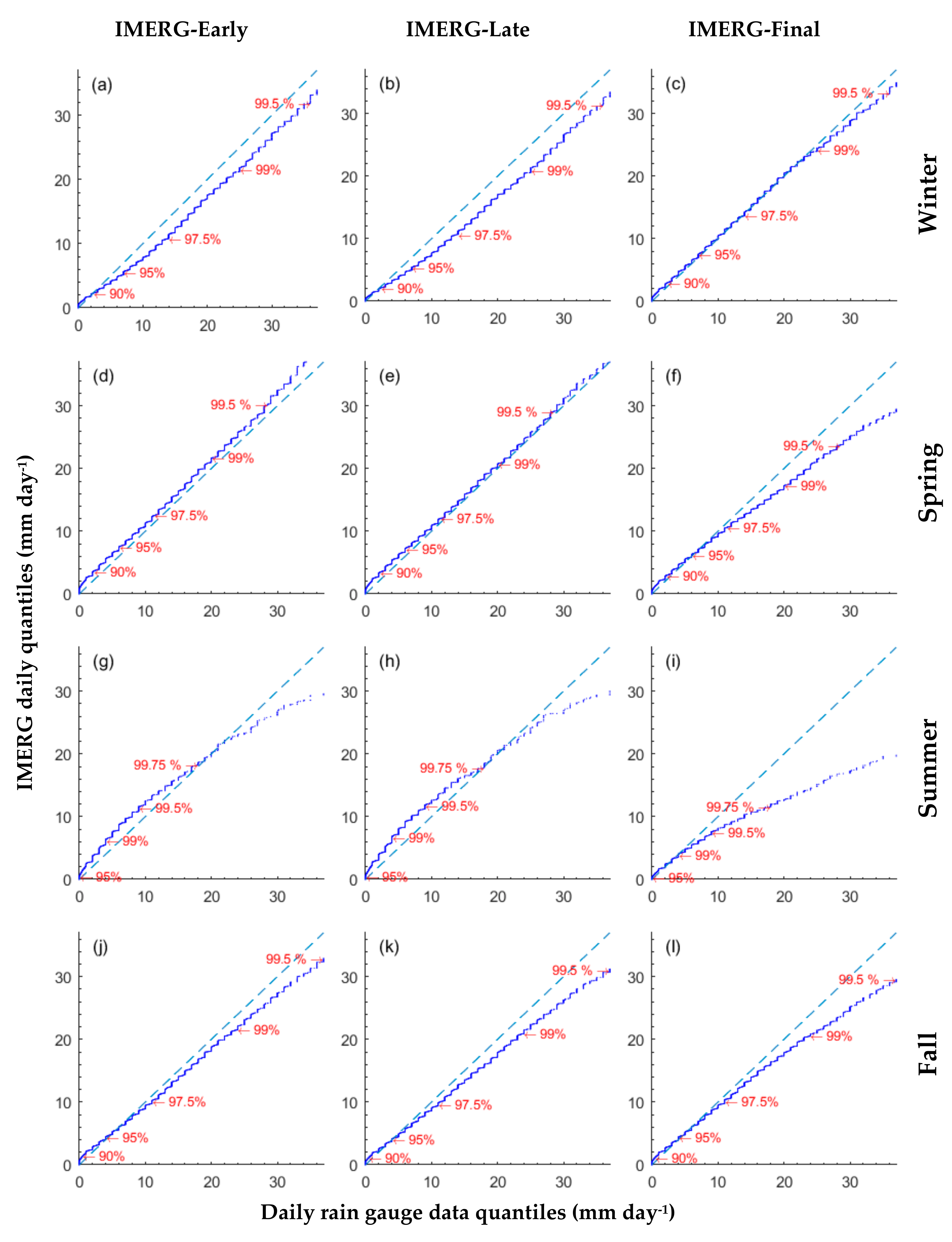 Remotesensing 12 00048 g005
