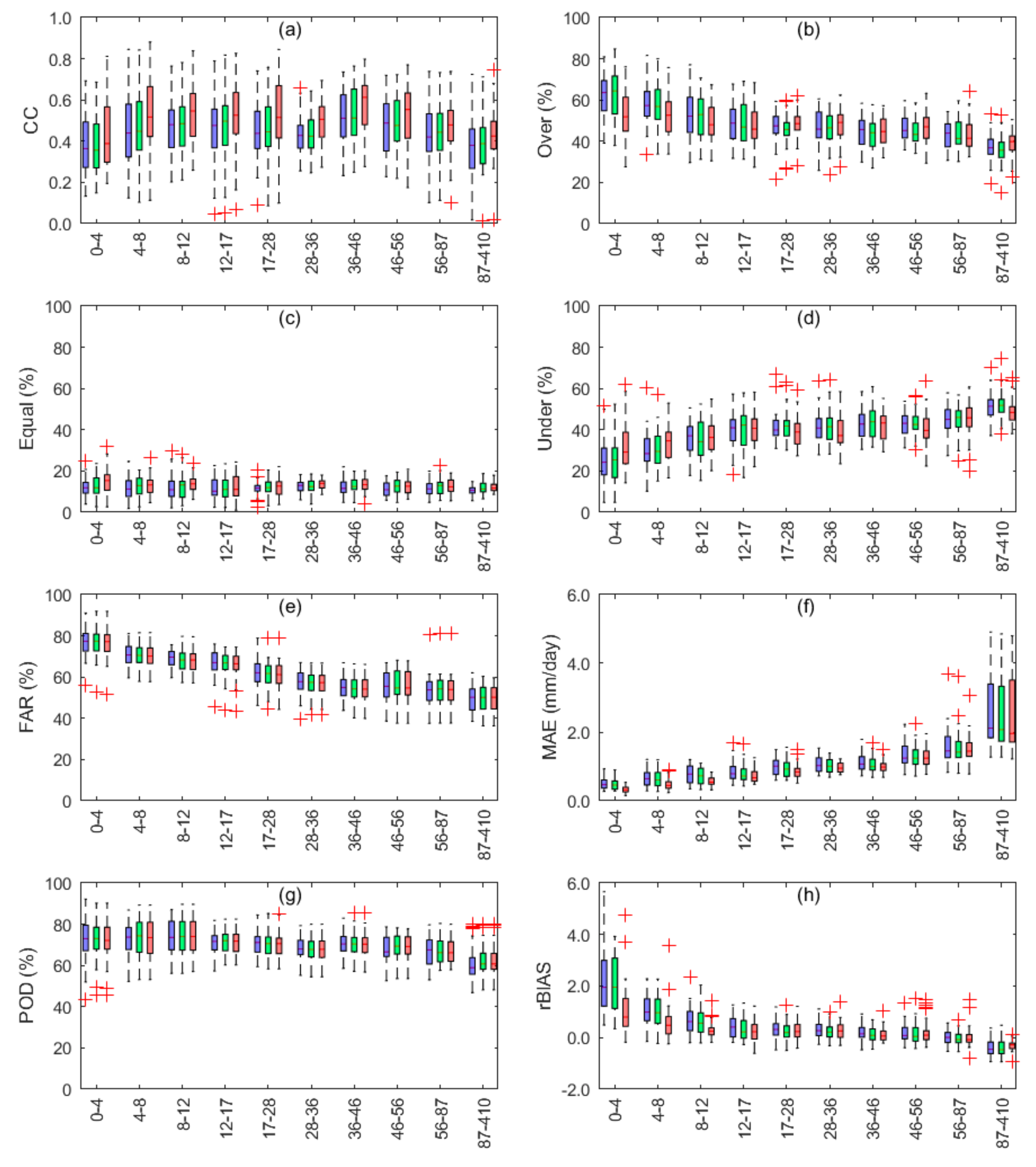 Remotesensing 12 00048 g008