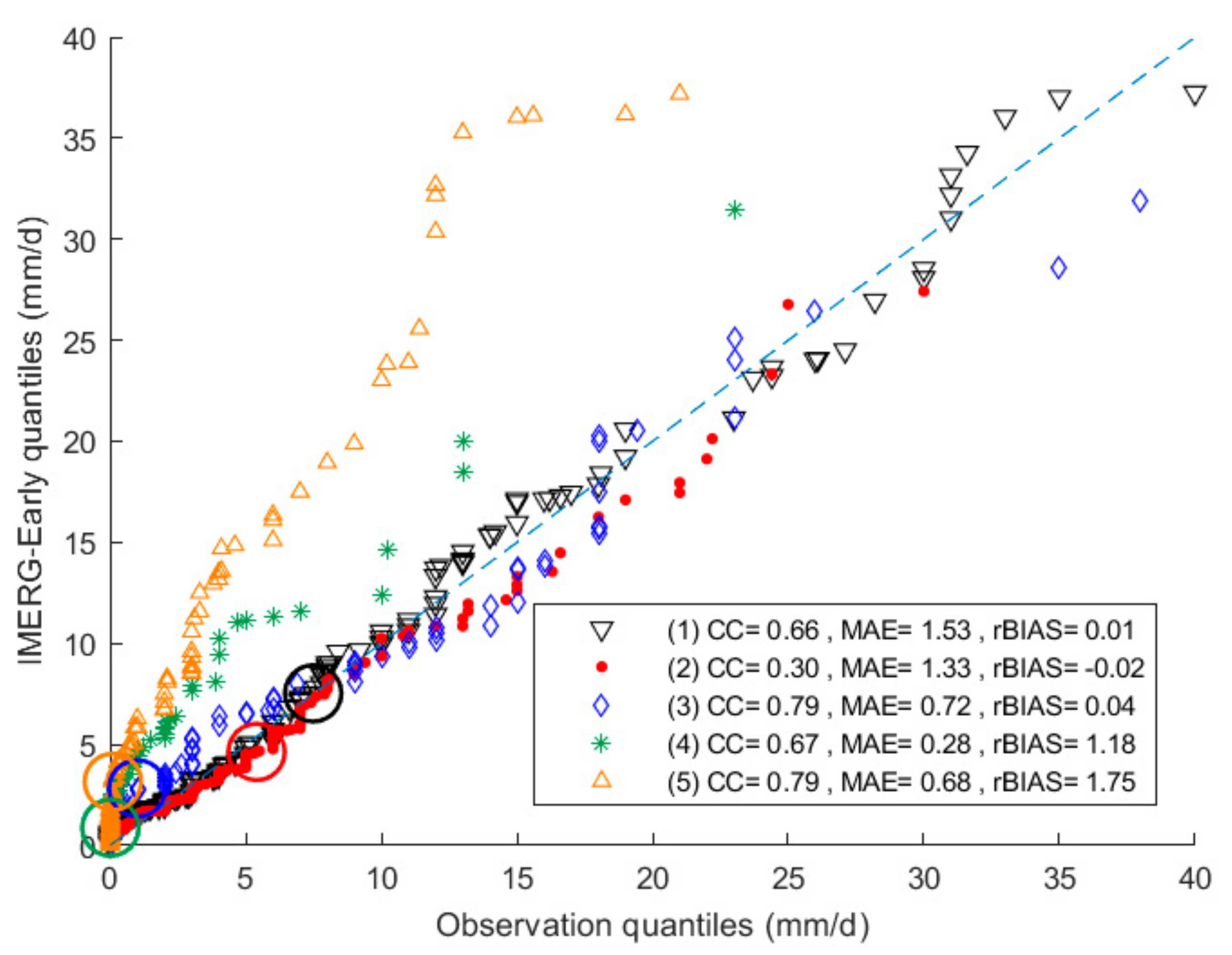 Remotesensing 12 00048 g011