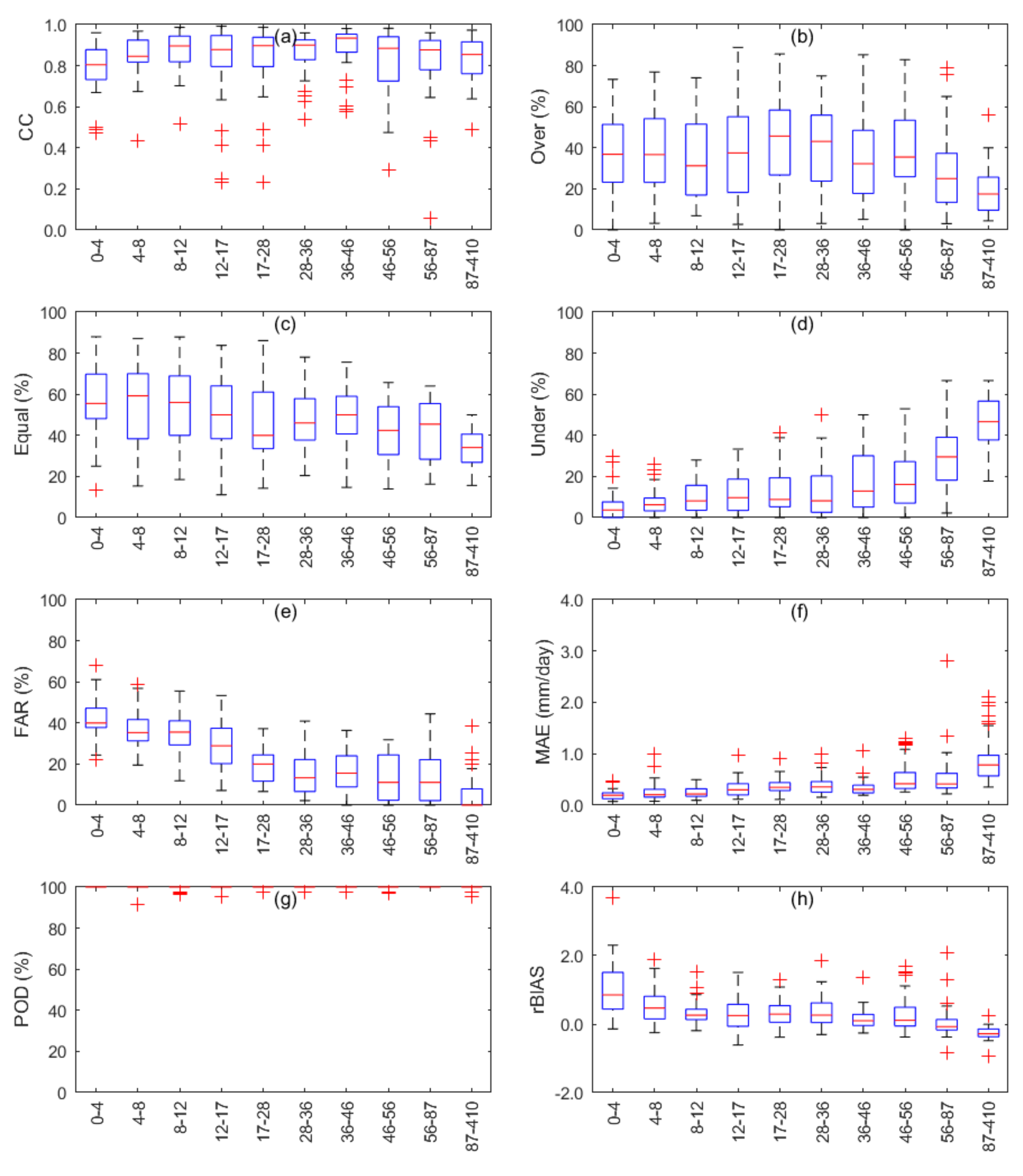 Remotesensing 12 00048 g012