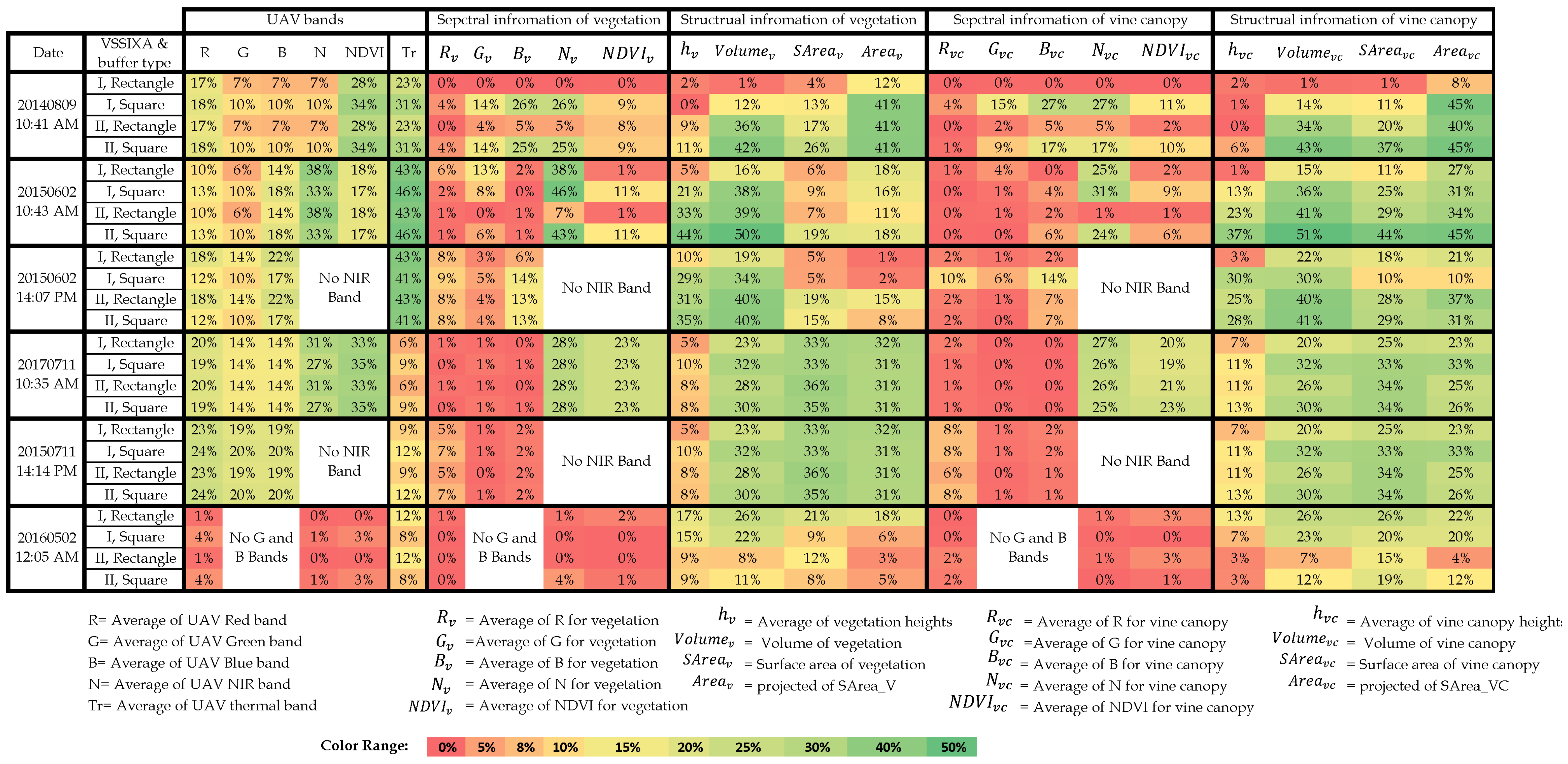 Remotesensing 12 00050 i001 Remotesensing 12 00050 i001