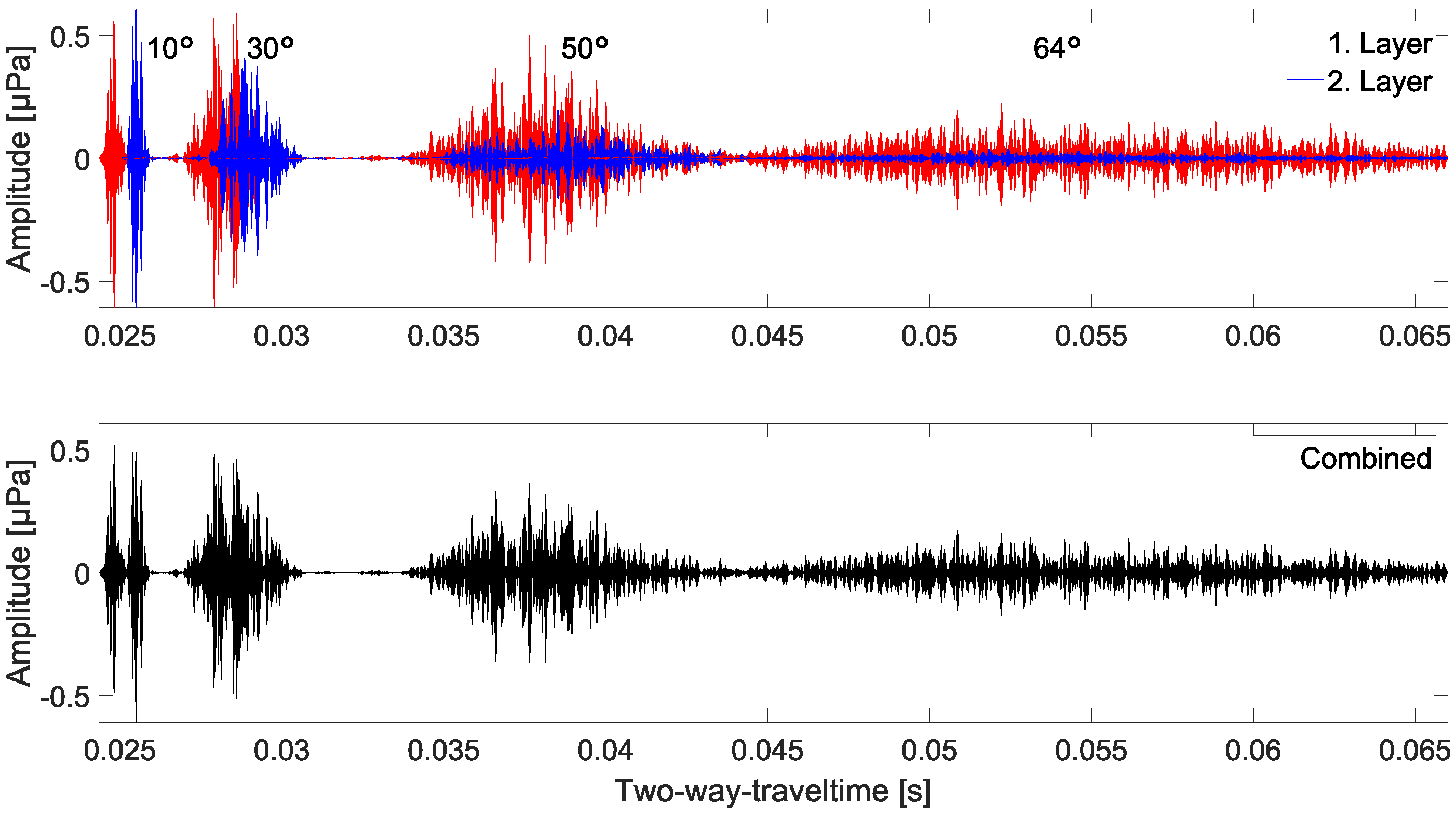 Remotesensing 12 00052 g003