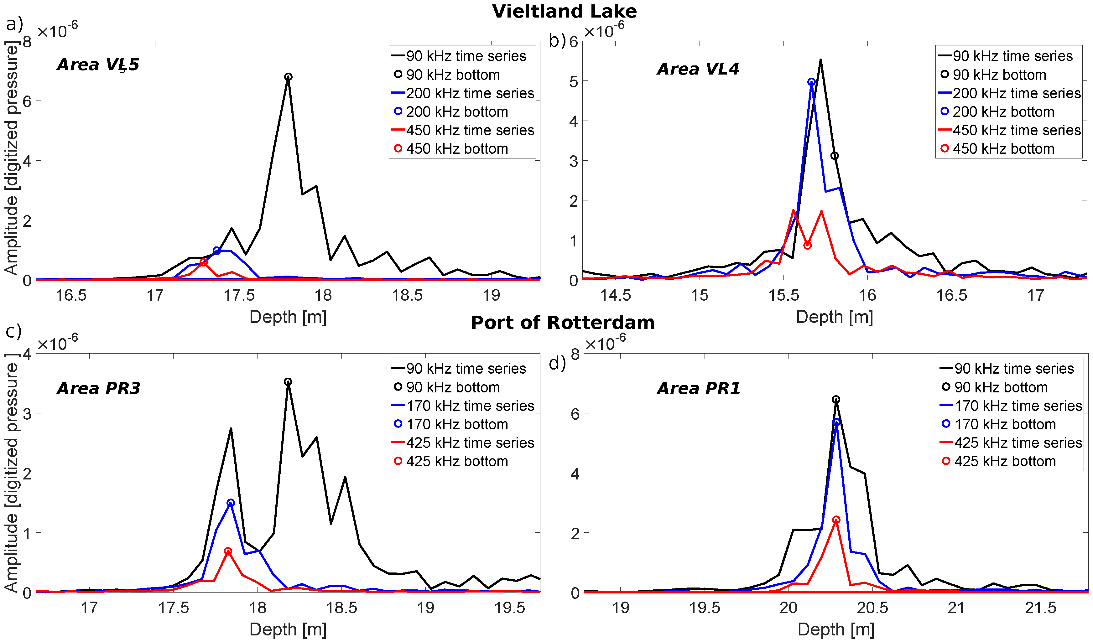 Remotesensing 12 00052 g010