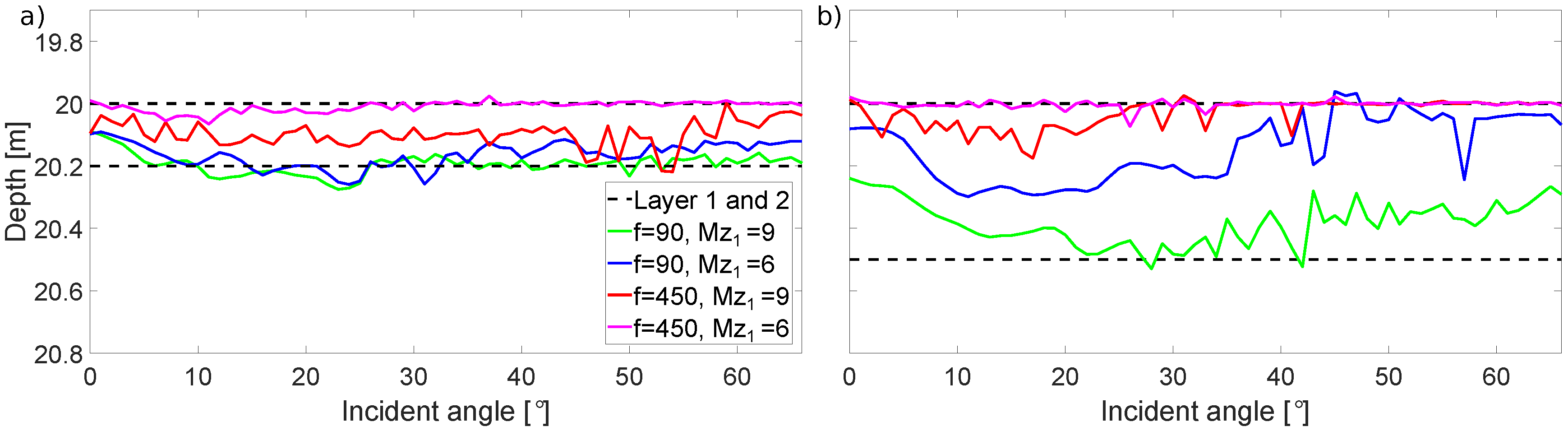 Remotesensing 12 00052 g013