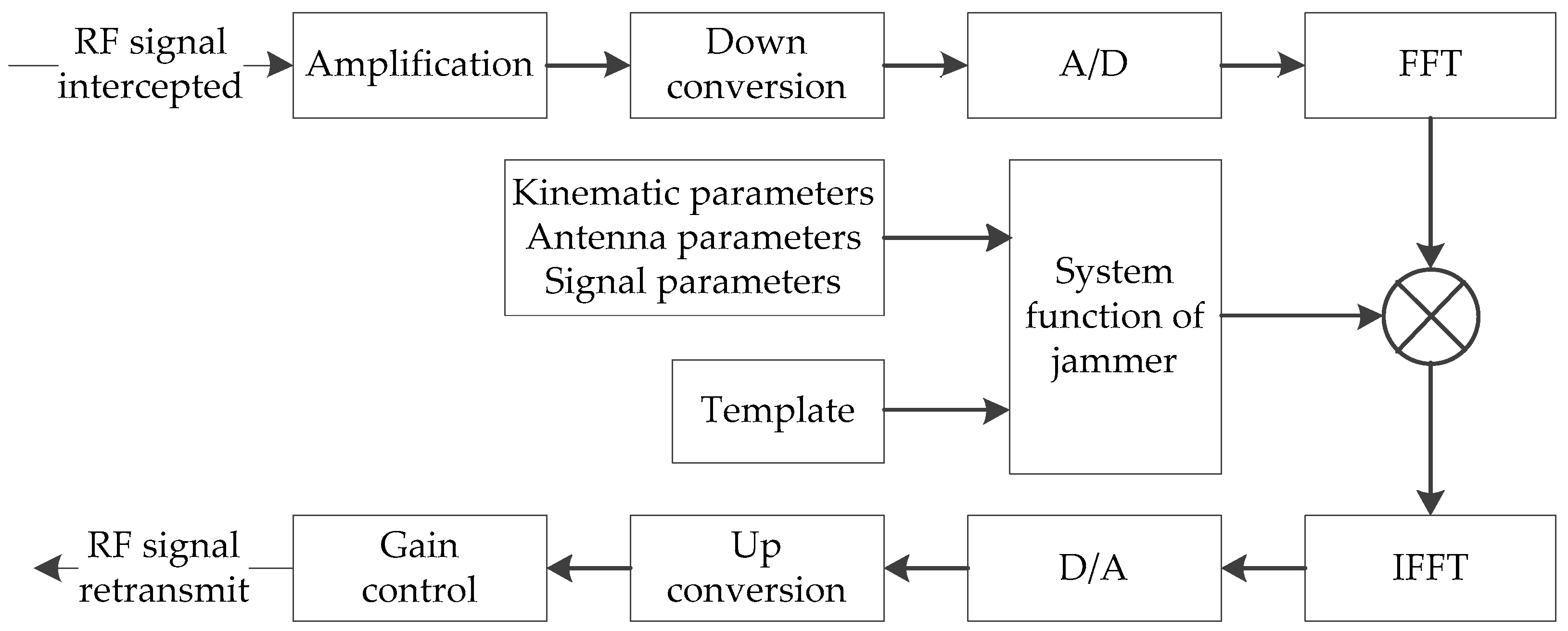Remotesensing 12 00053 g001