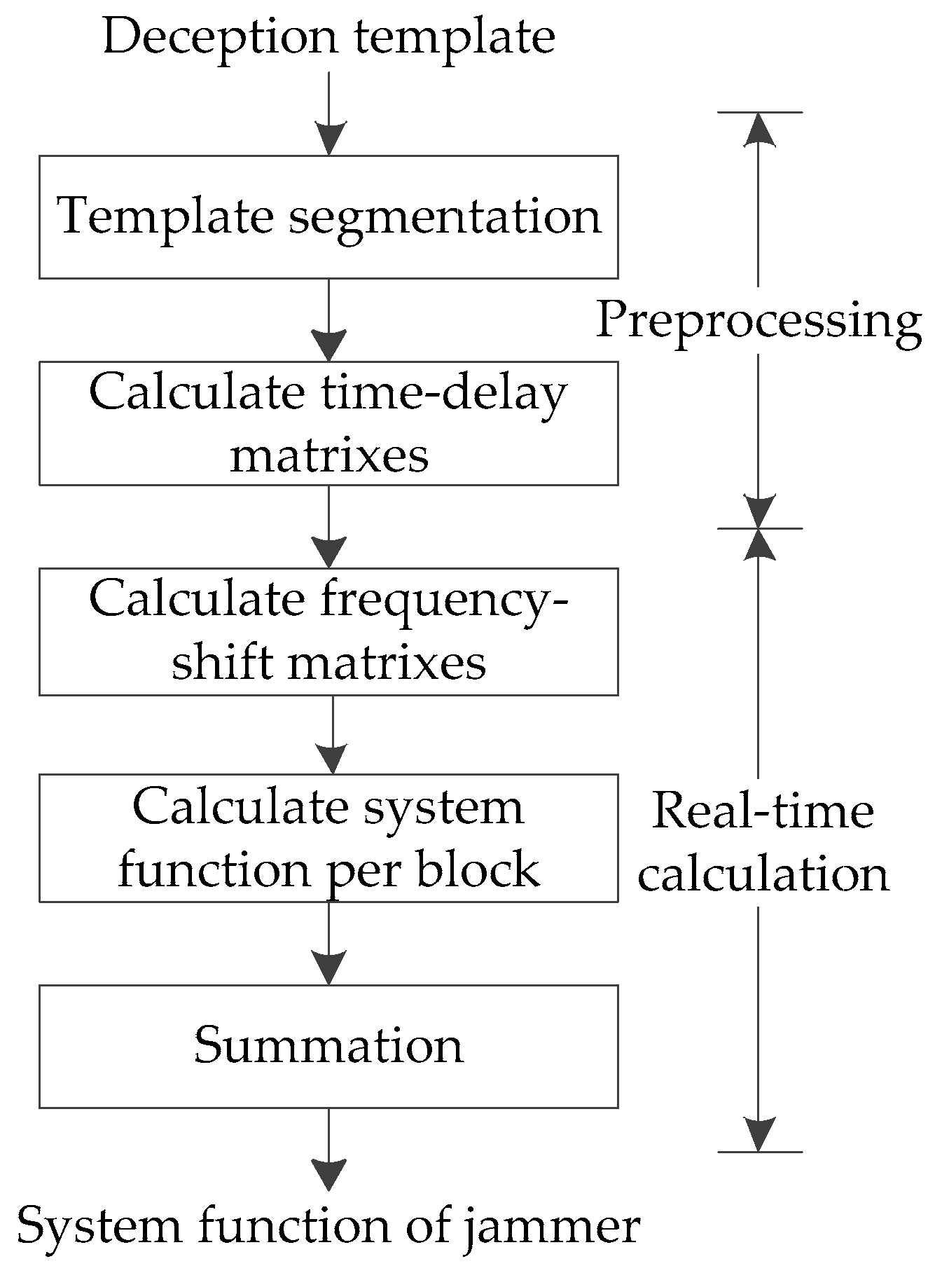 Remotesensing 12 00053 g004